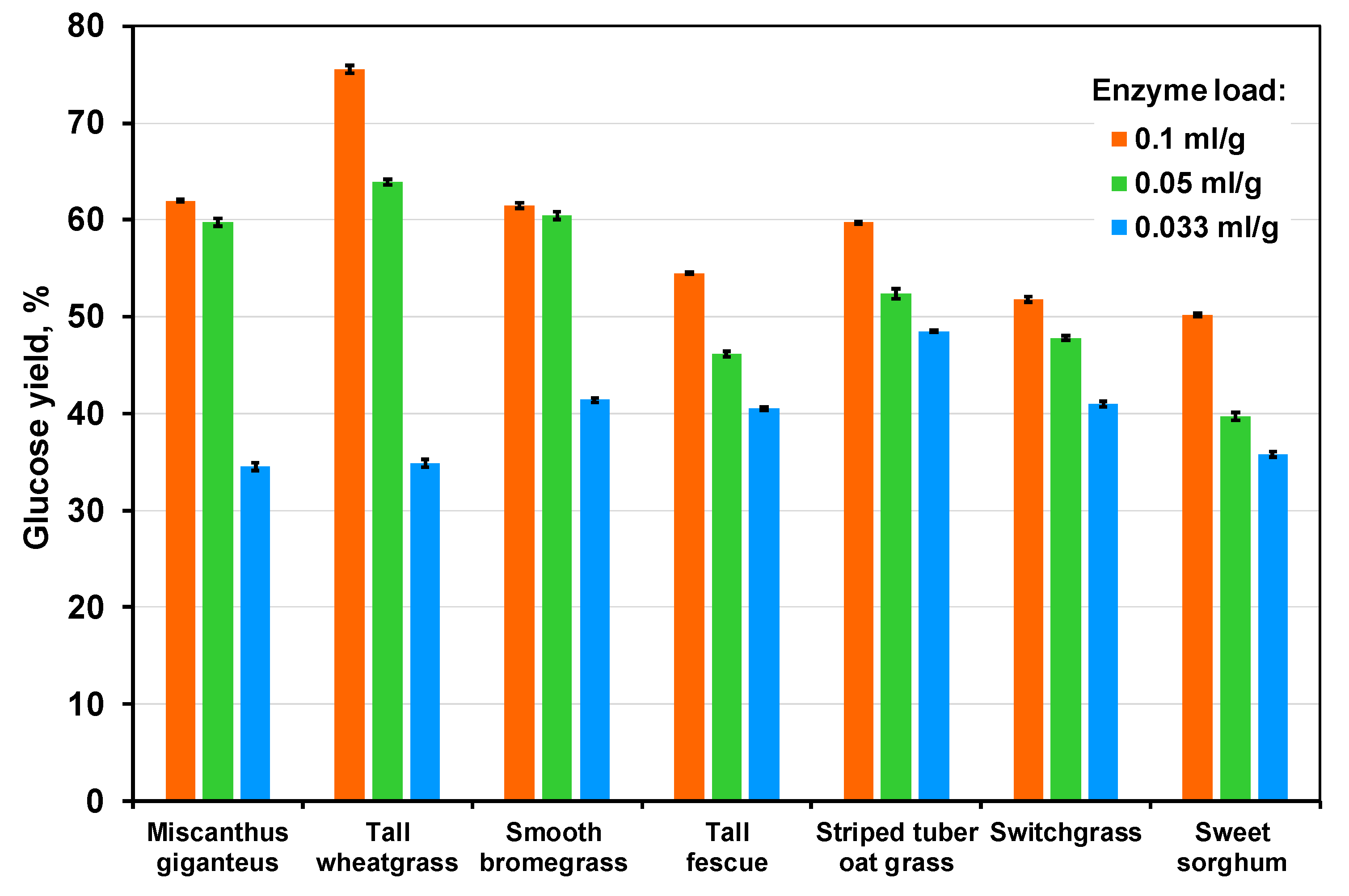 Energies 12 03129 g001 Energies 12 03129 g001
