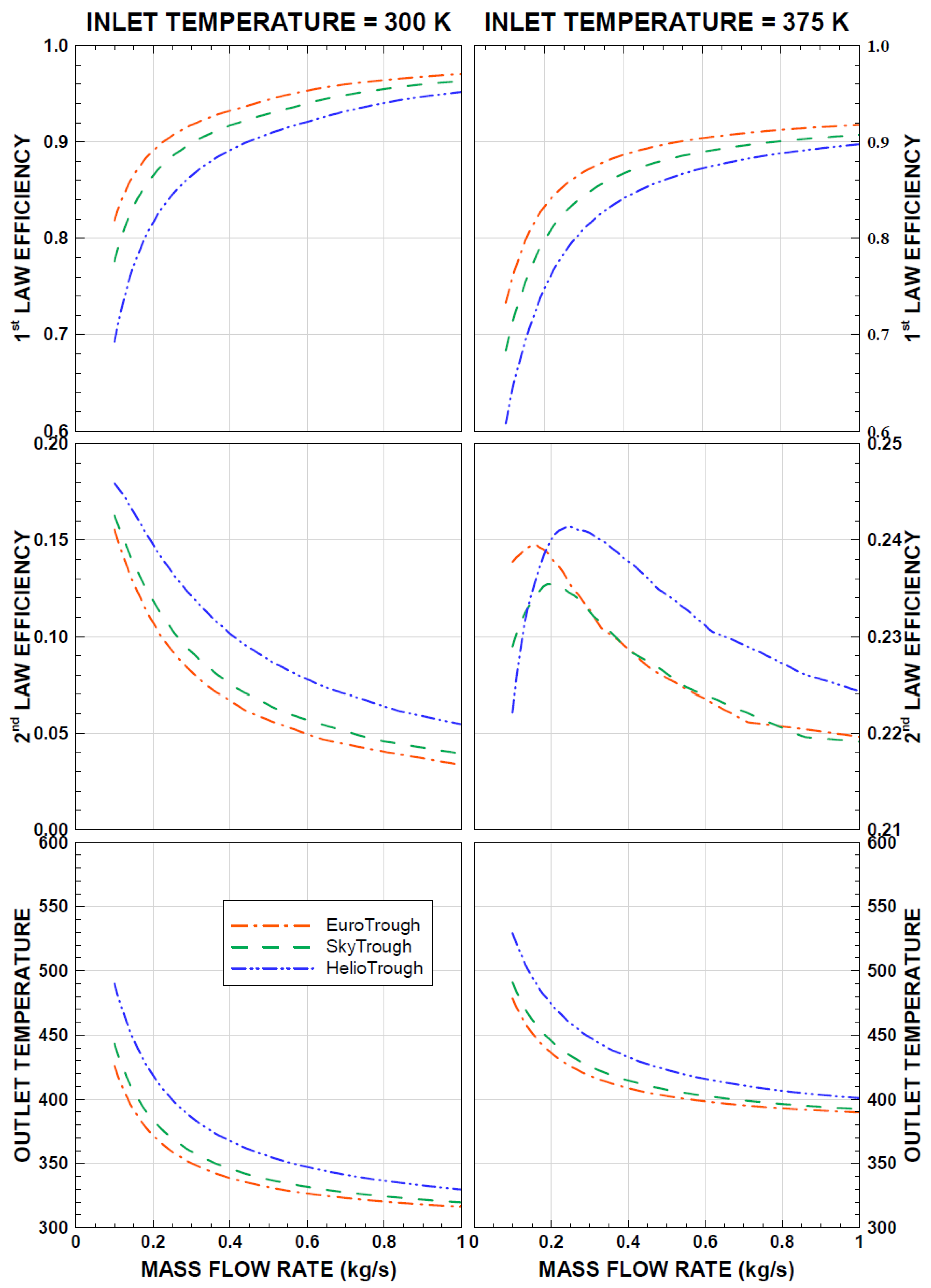 Energies 12 03130 g008