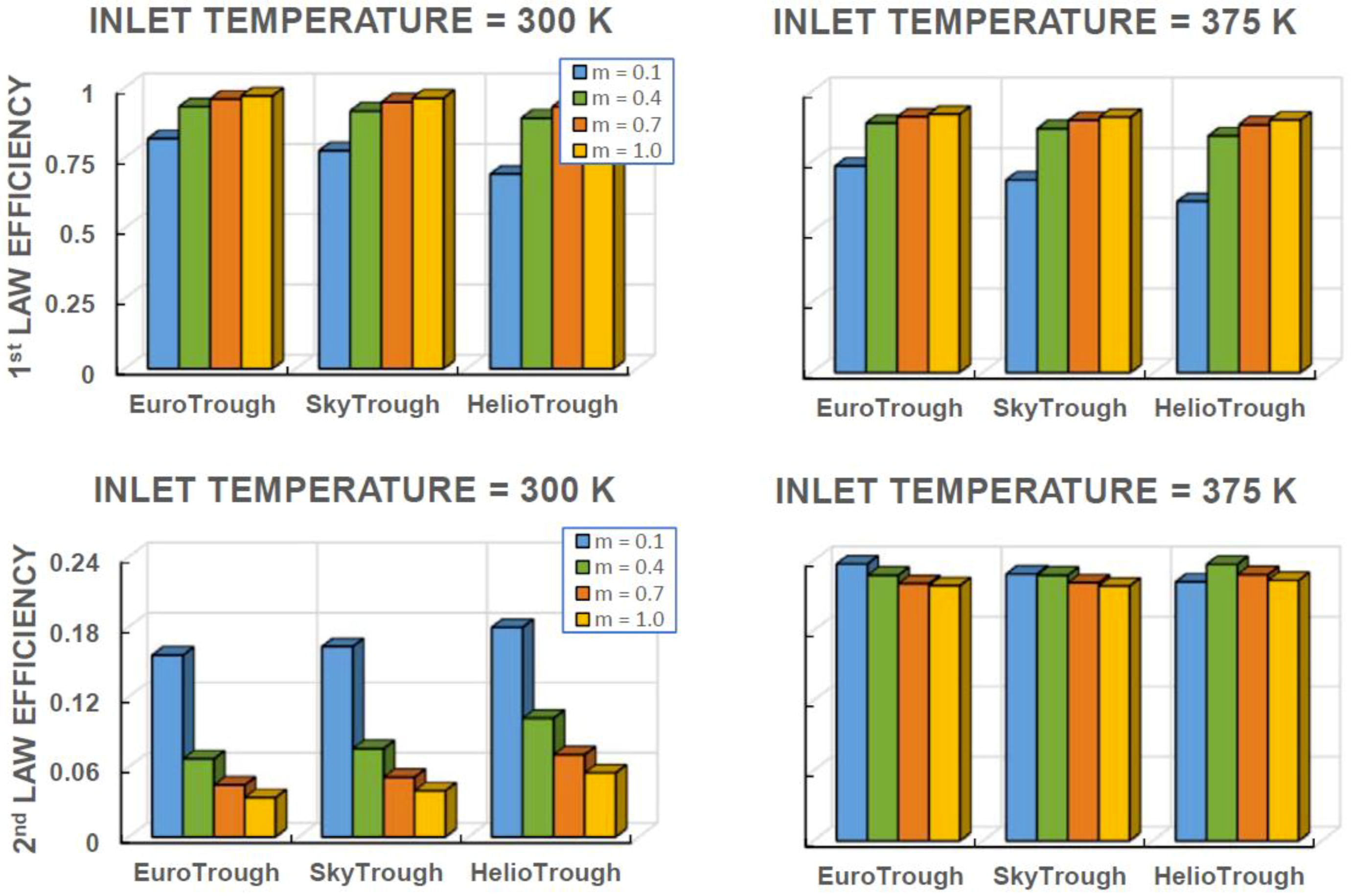 Energies 12 03130 g012