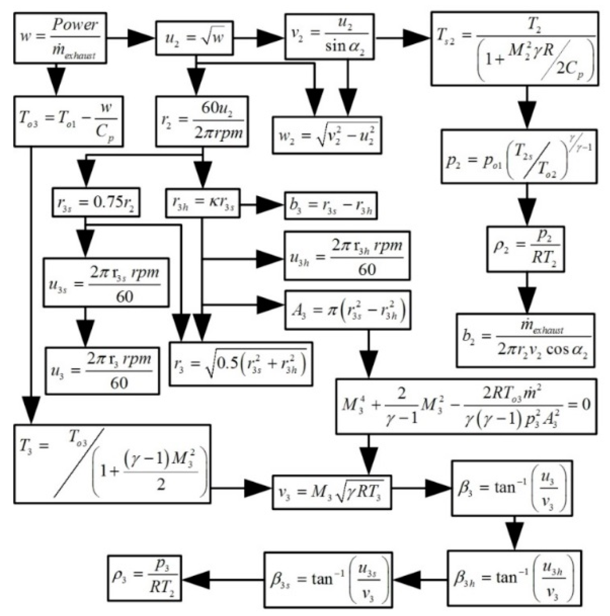 Energies 12 03134 g005 Energies 12 03134 g005