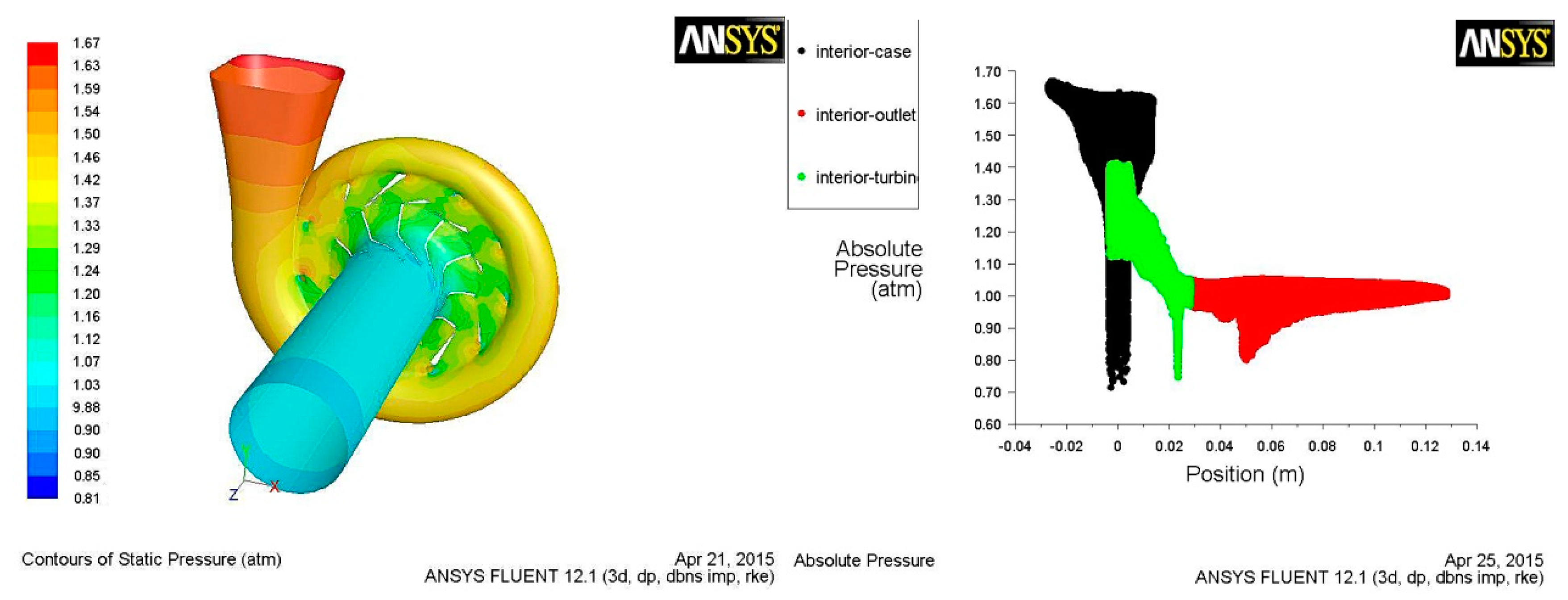 Energies 12 03134 g015 Energies 12 03134 g015