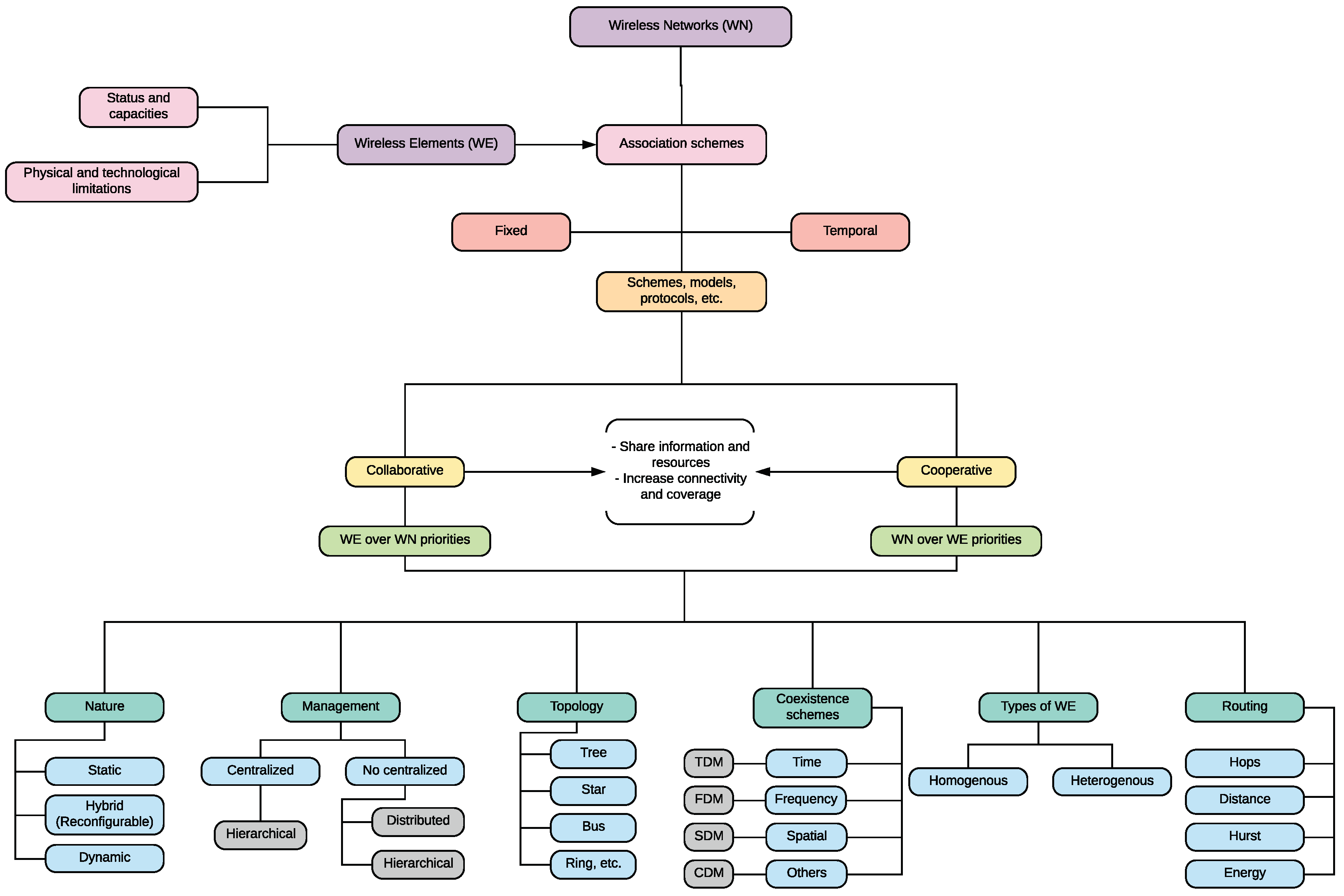 Energies 12 03135 g001