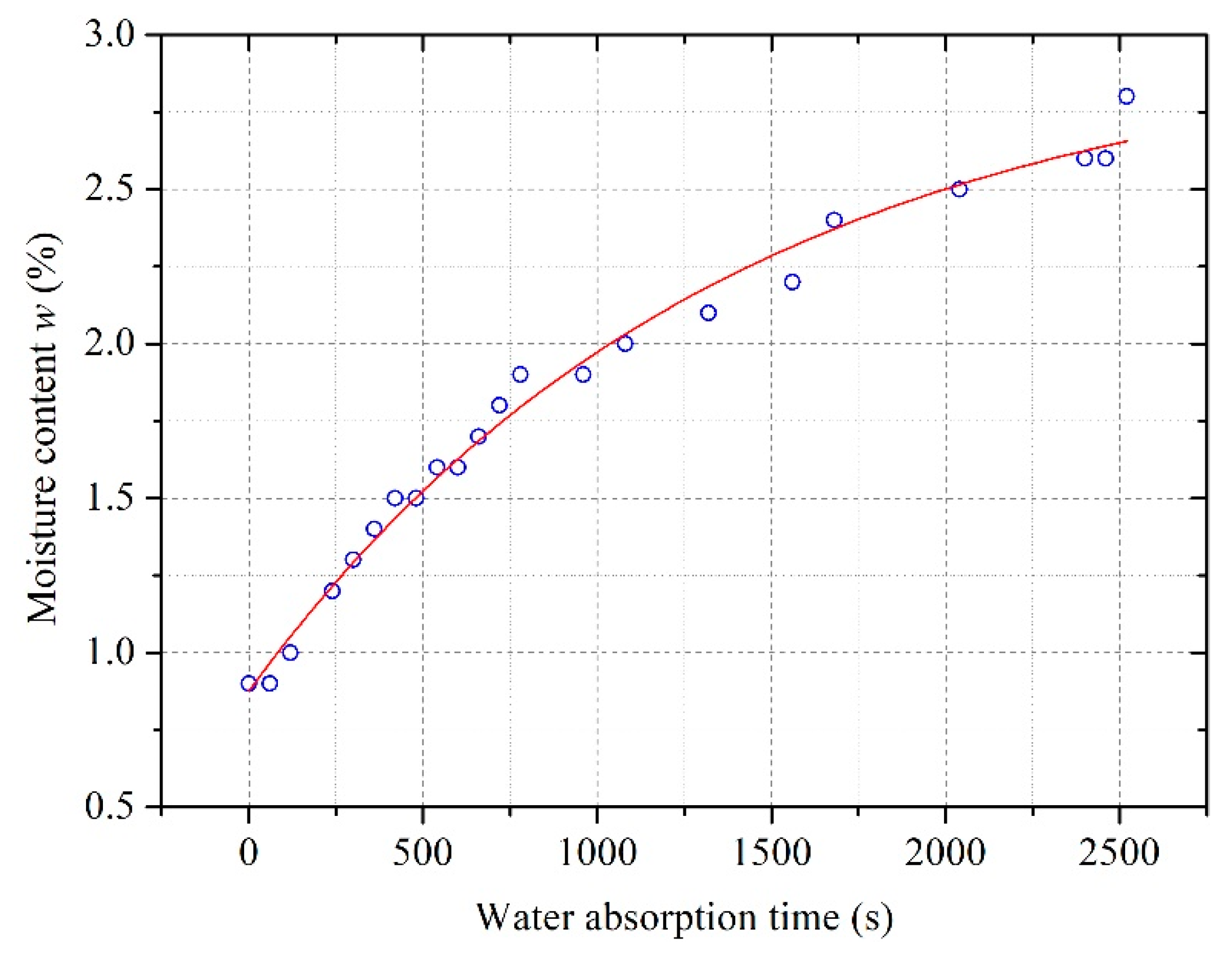 Energies 12 03136 g001
