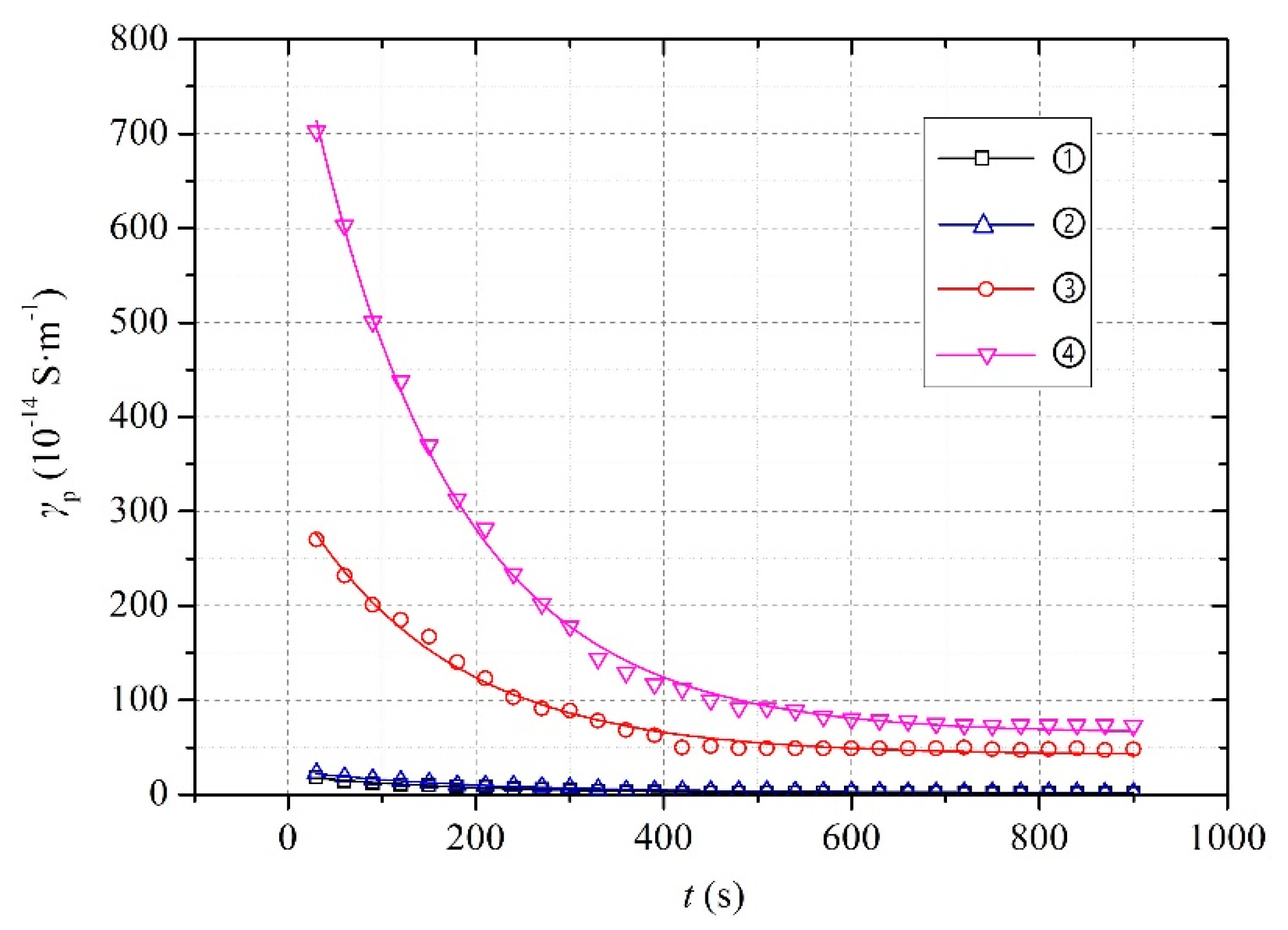 Energies 12 03136 g004