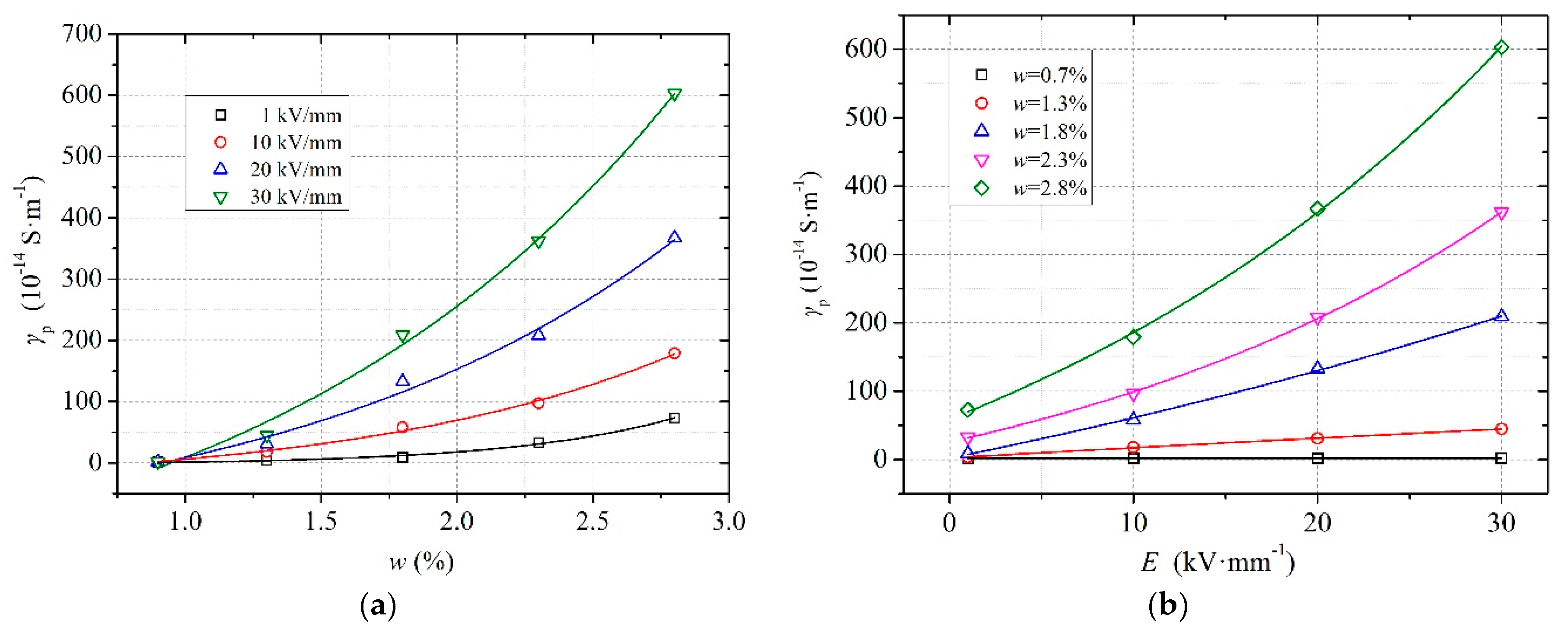 Energies 12 03136 g006