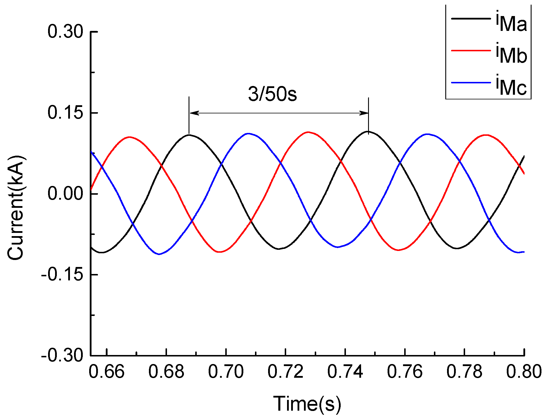 Energies 12 03137 g003 550