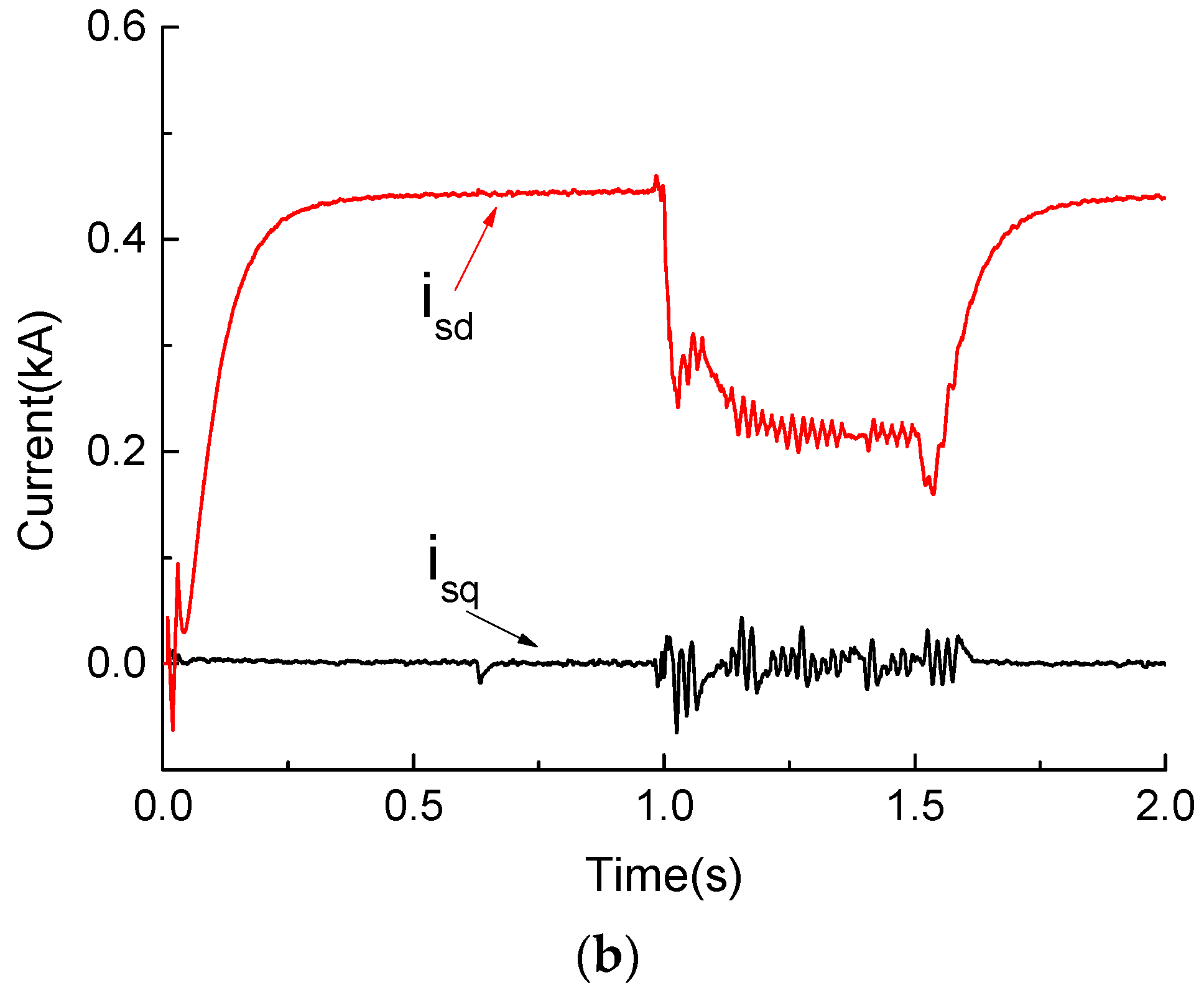 Energies 12 03137 g015b 550