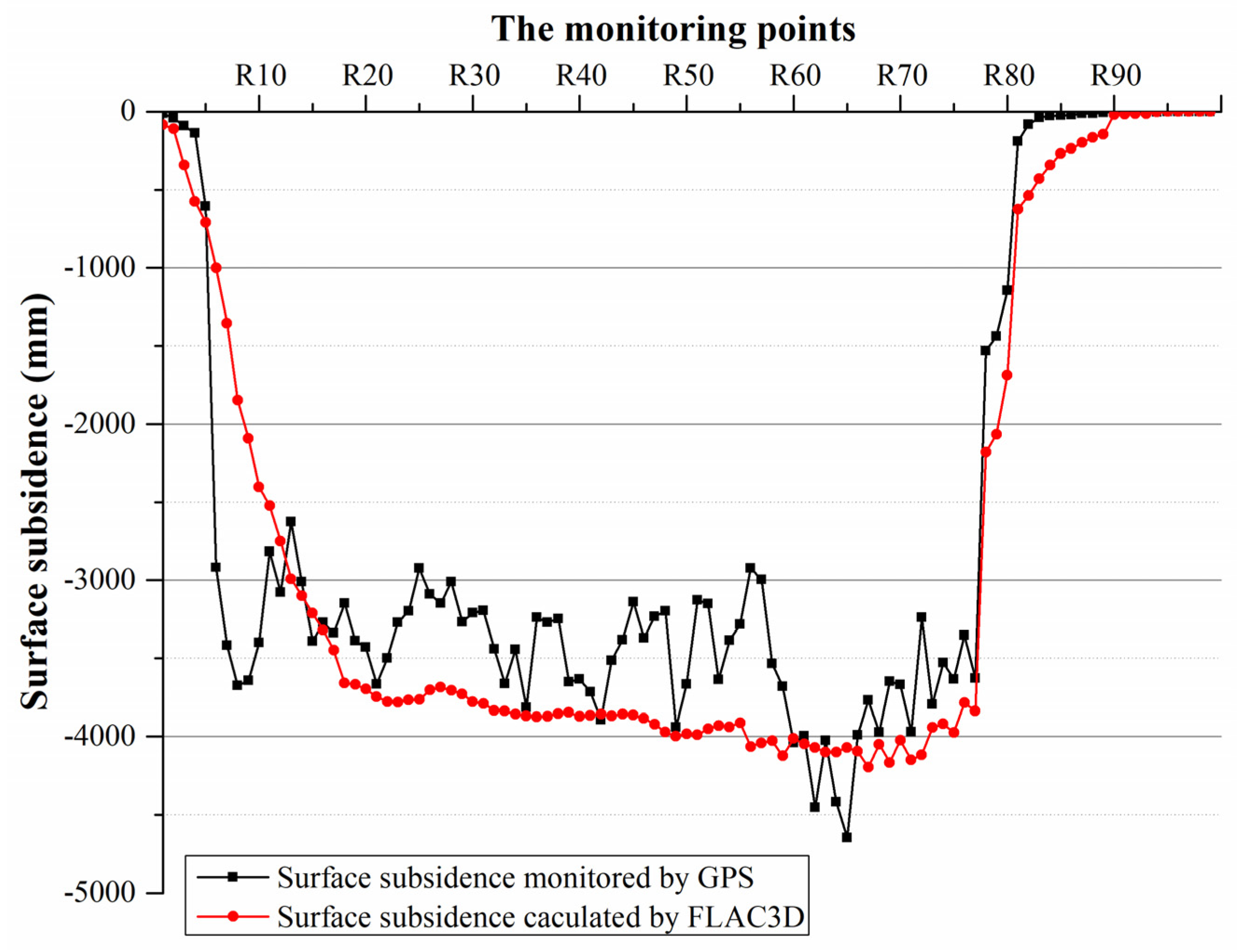 Energies 12 03139 g009