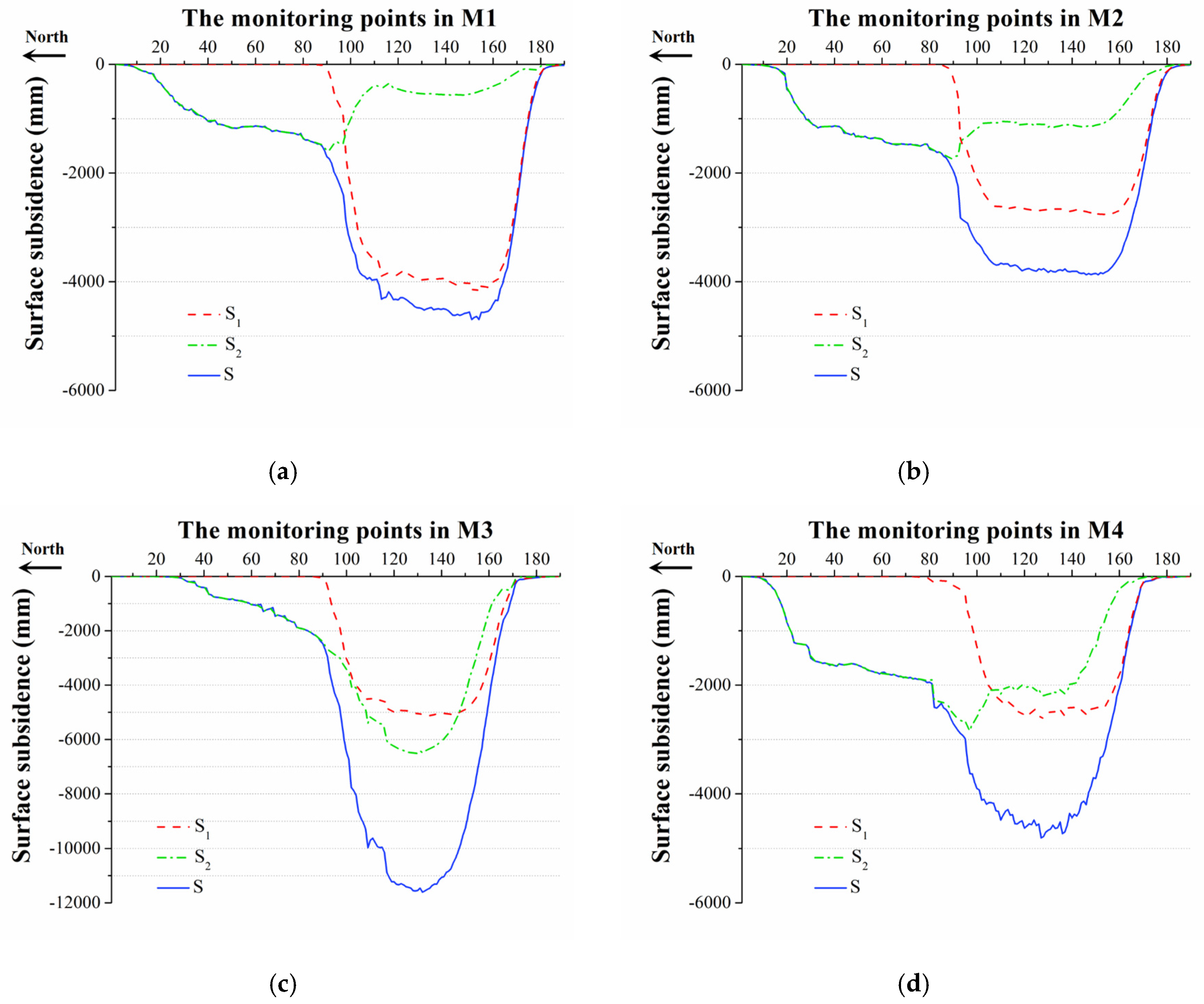 Energies 12 03139 g013a