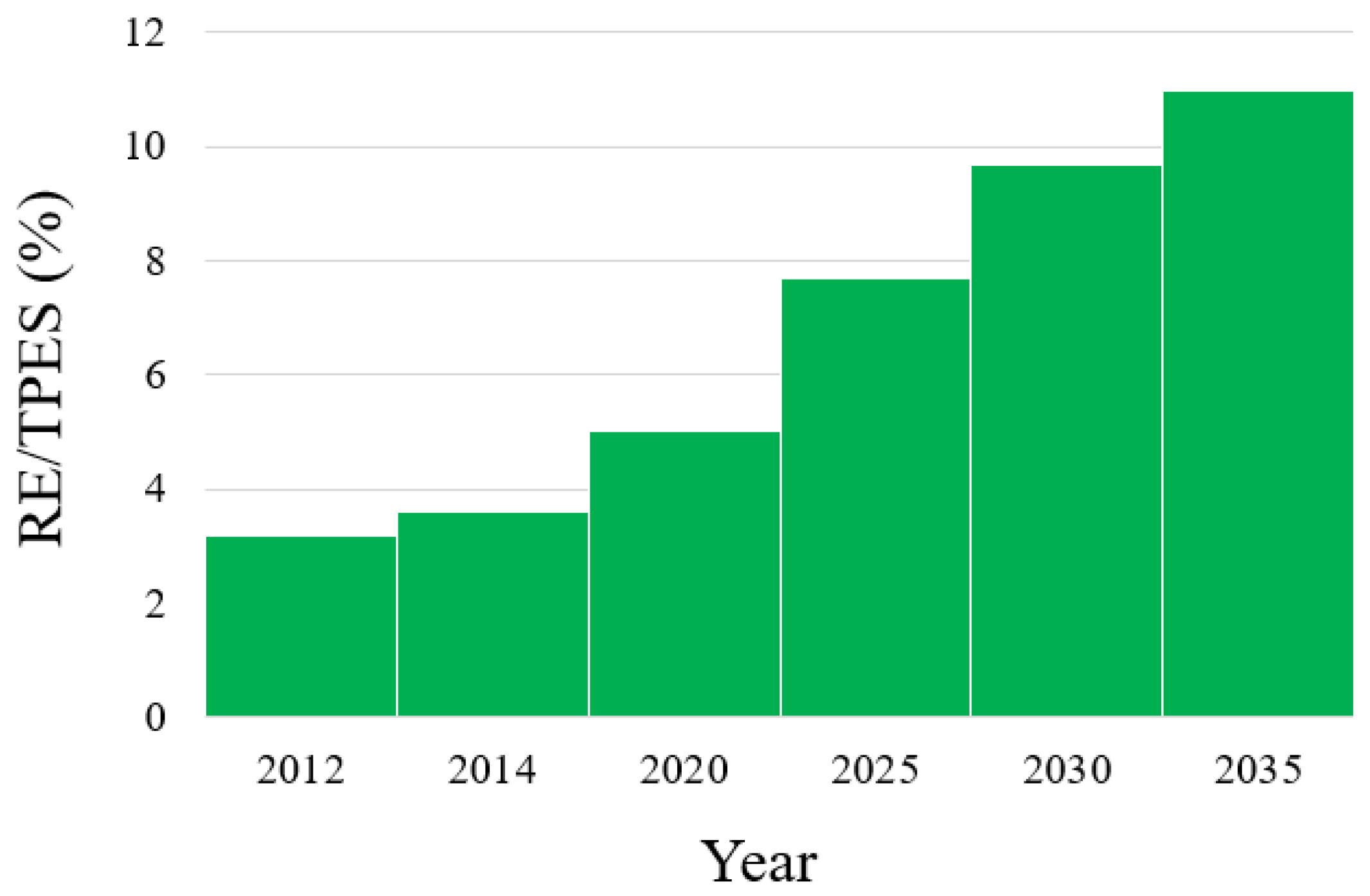 Energies 12 03140 g002 550