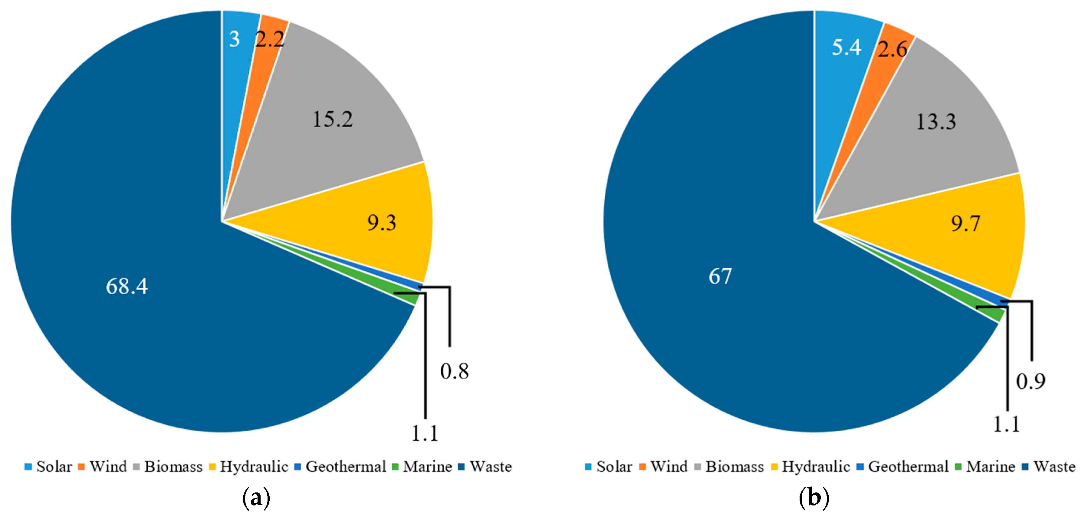 Energies 12 03140 g003a 550