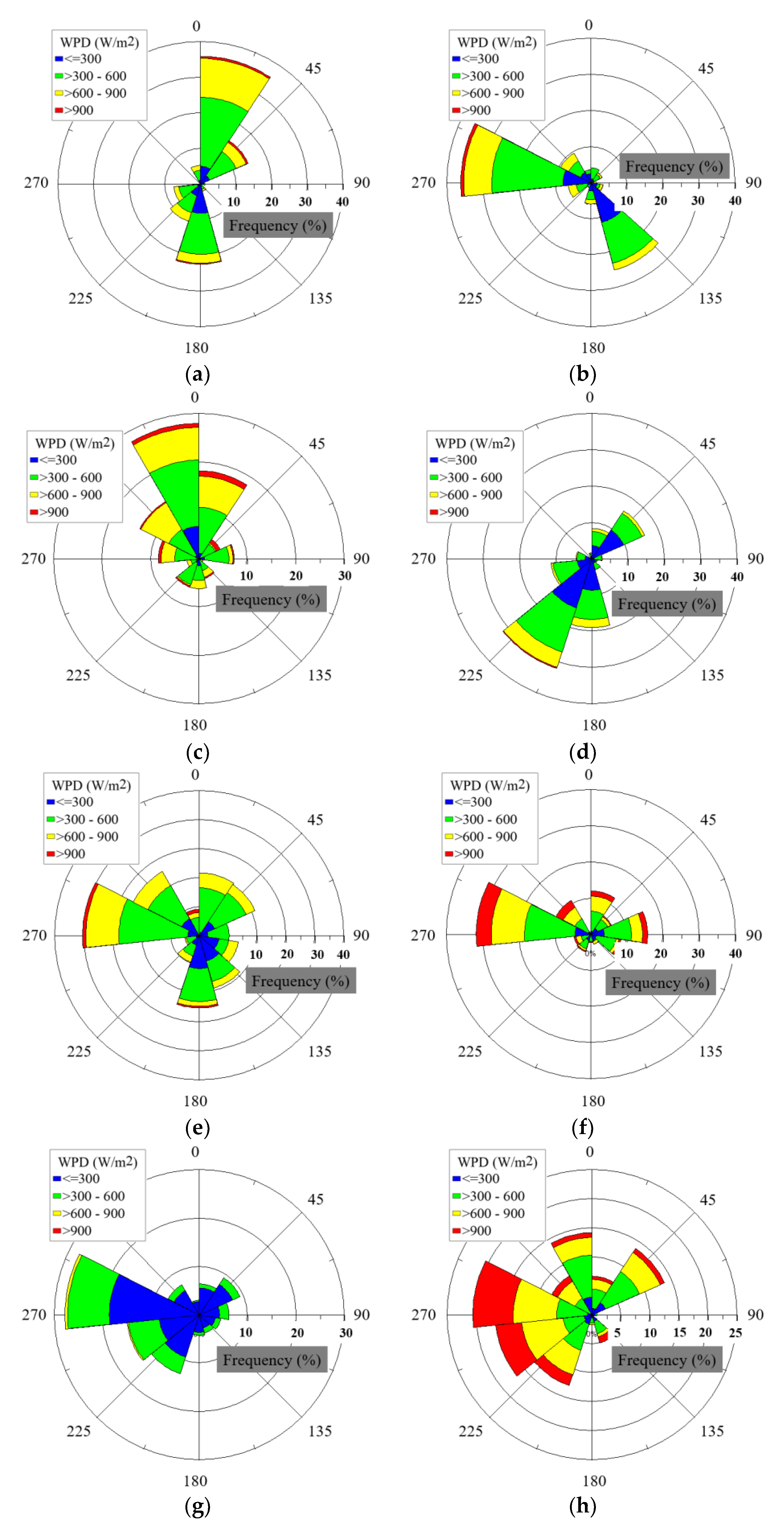 Energies 12 03140 g005a 550