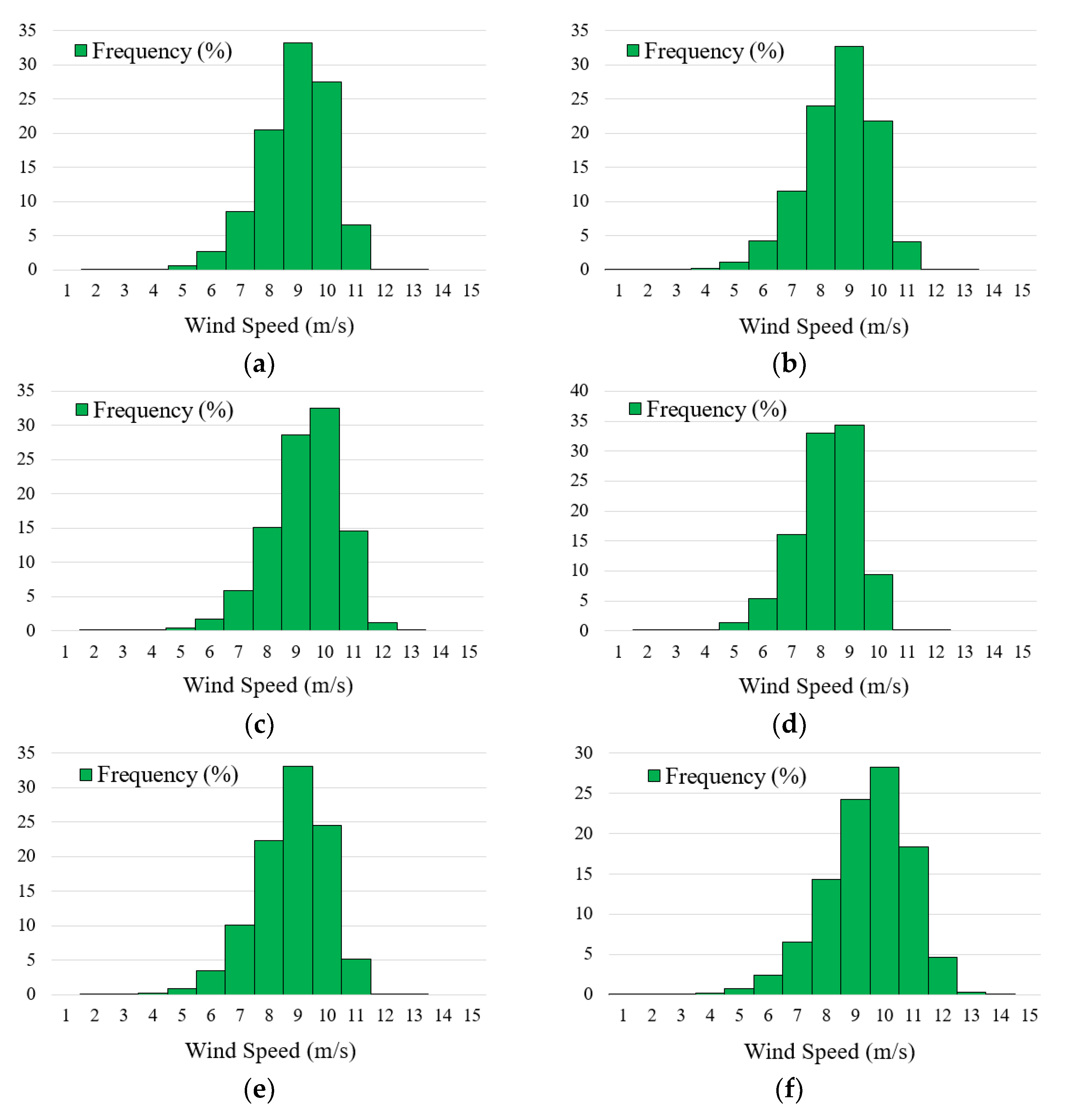 Energies 12 03140 g006a 550