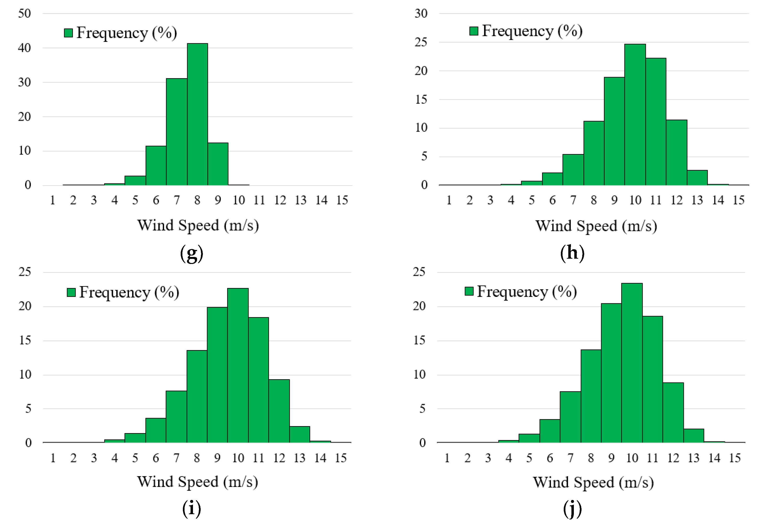 Energies 12 03140 g006b 550