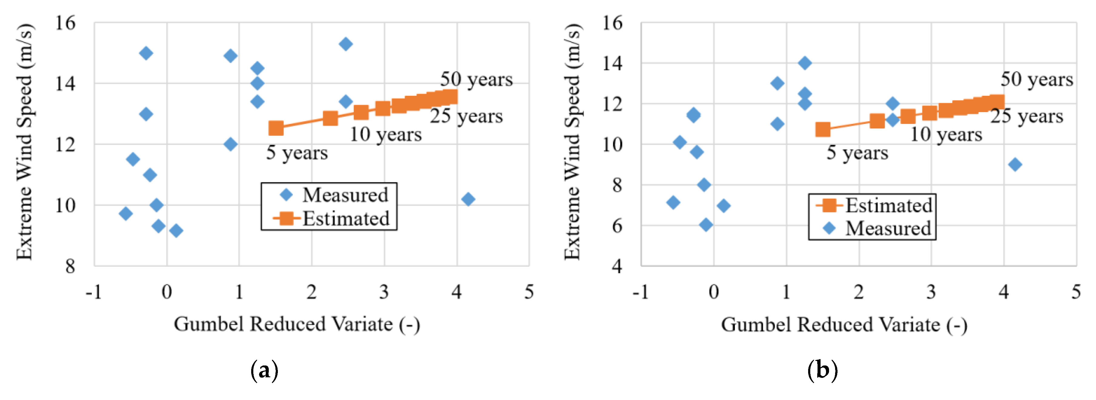 Energies 12 03140 g007a 550