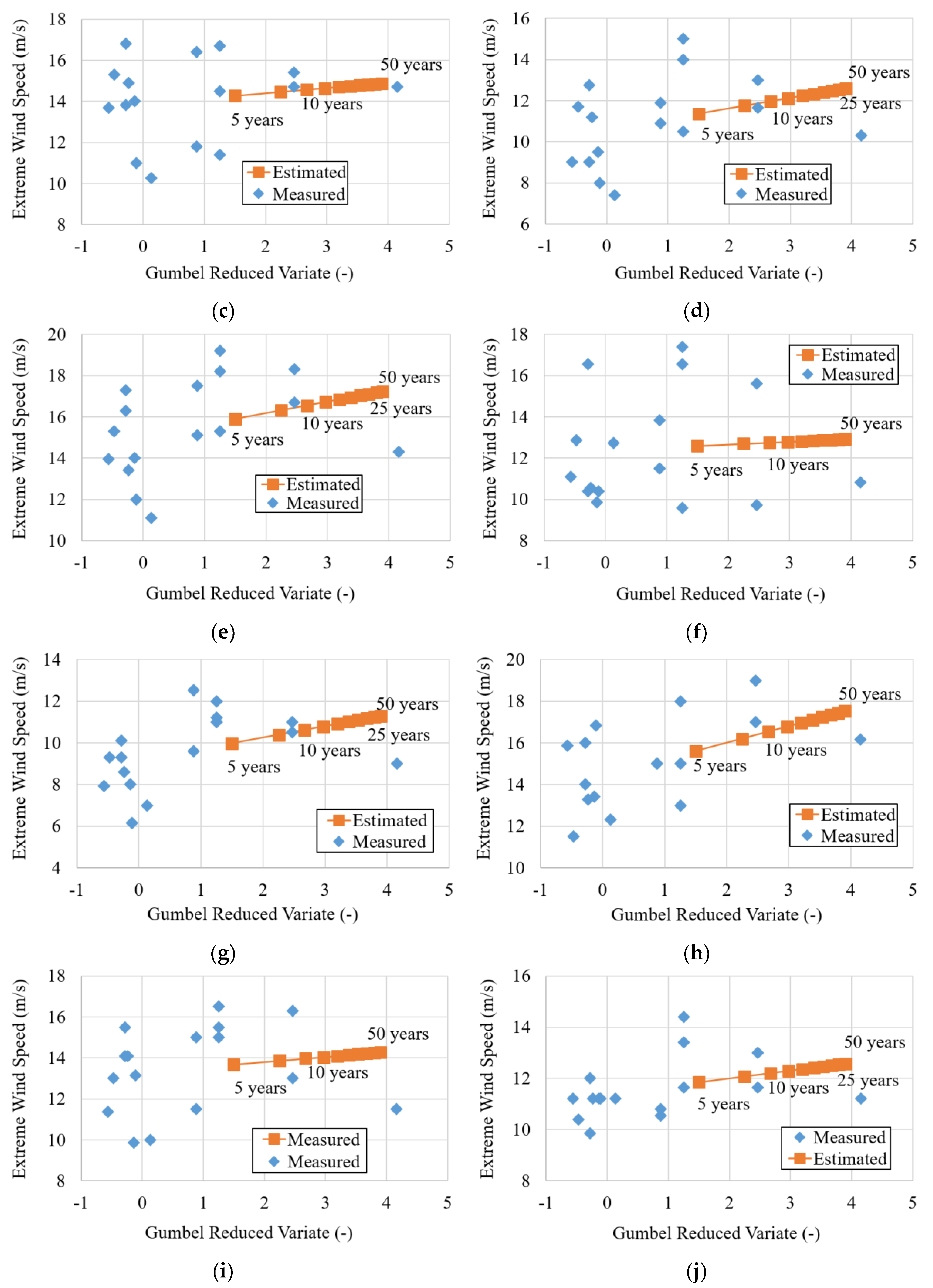 Energies 12 03140 g007b 550