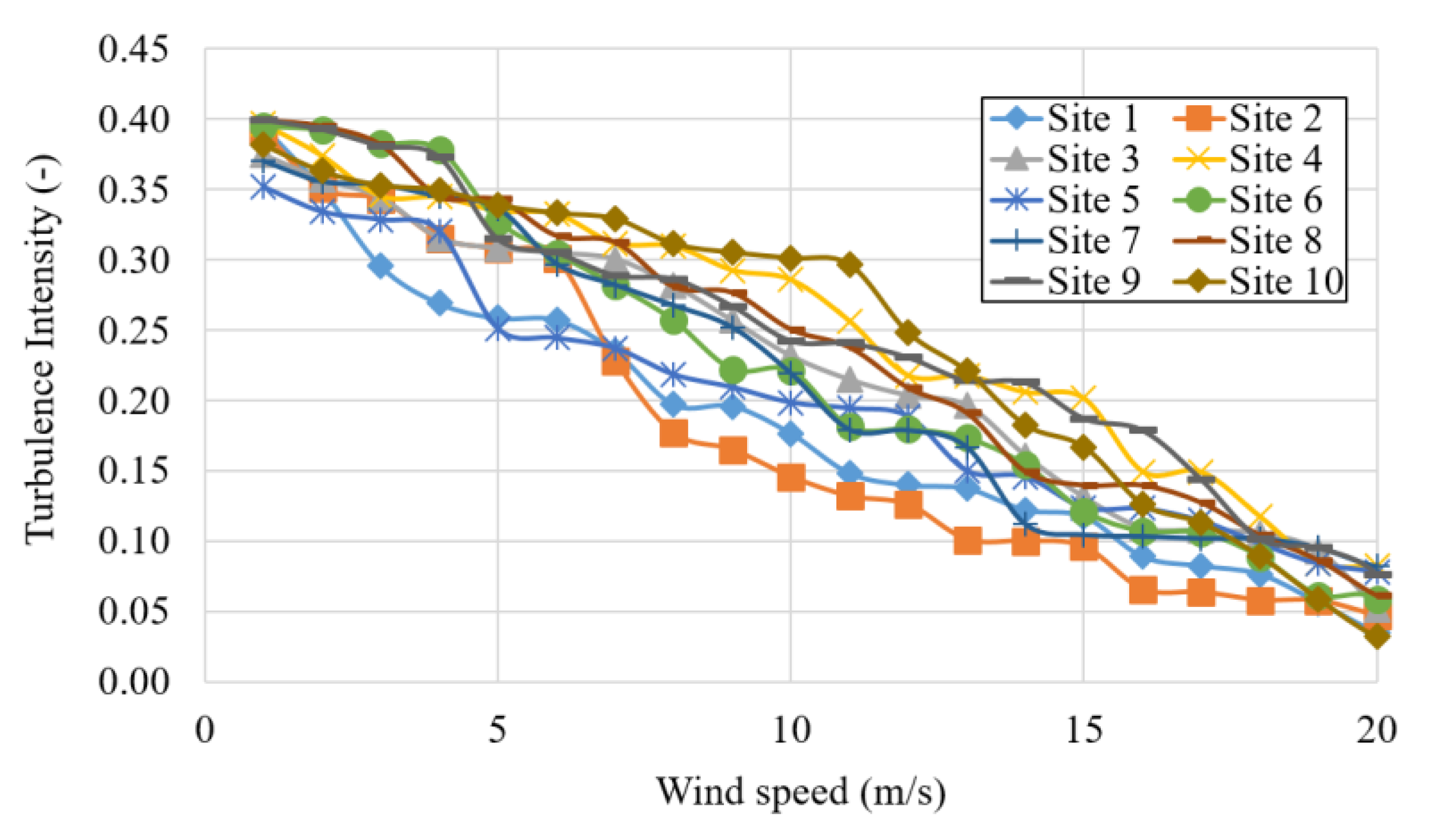 Energies 12 03140 g009 550