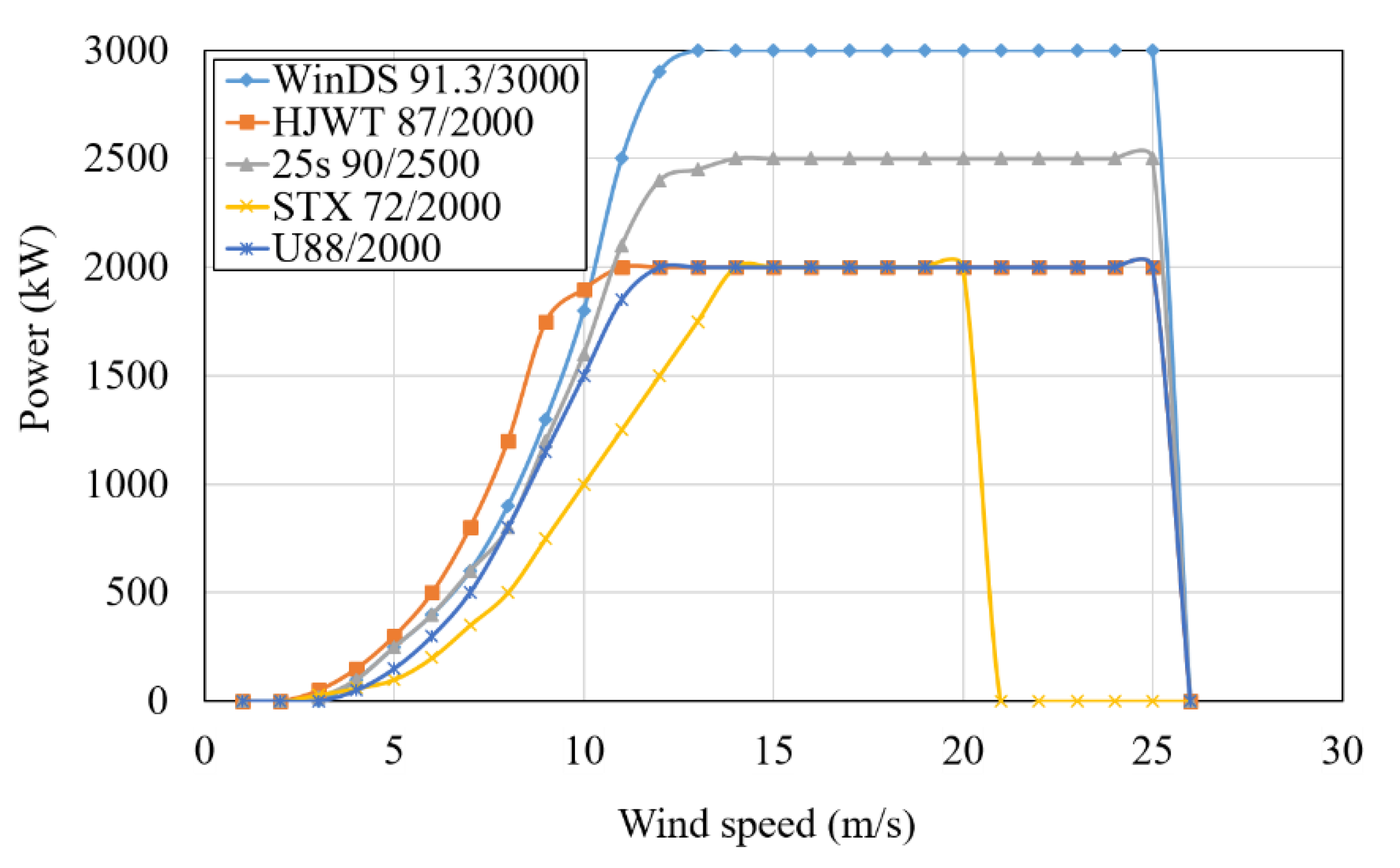 Energies 12 03140 g010 550