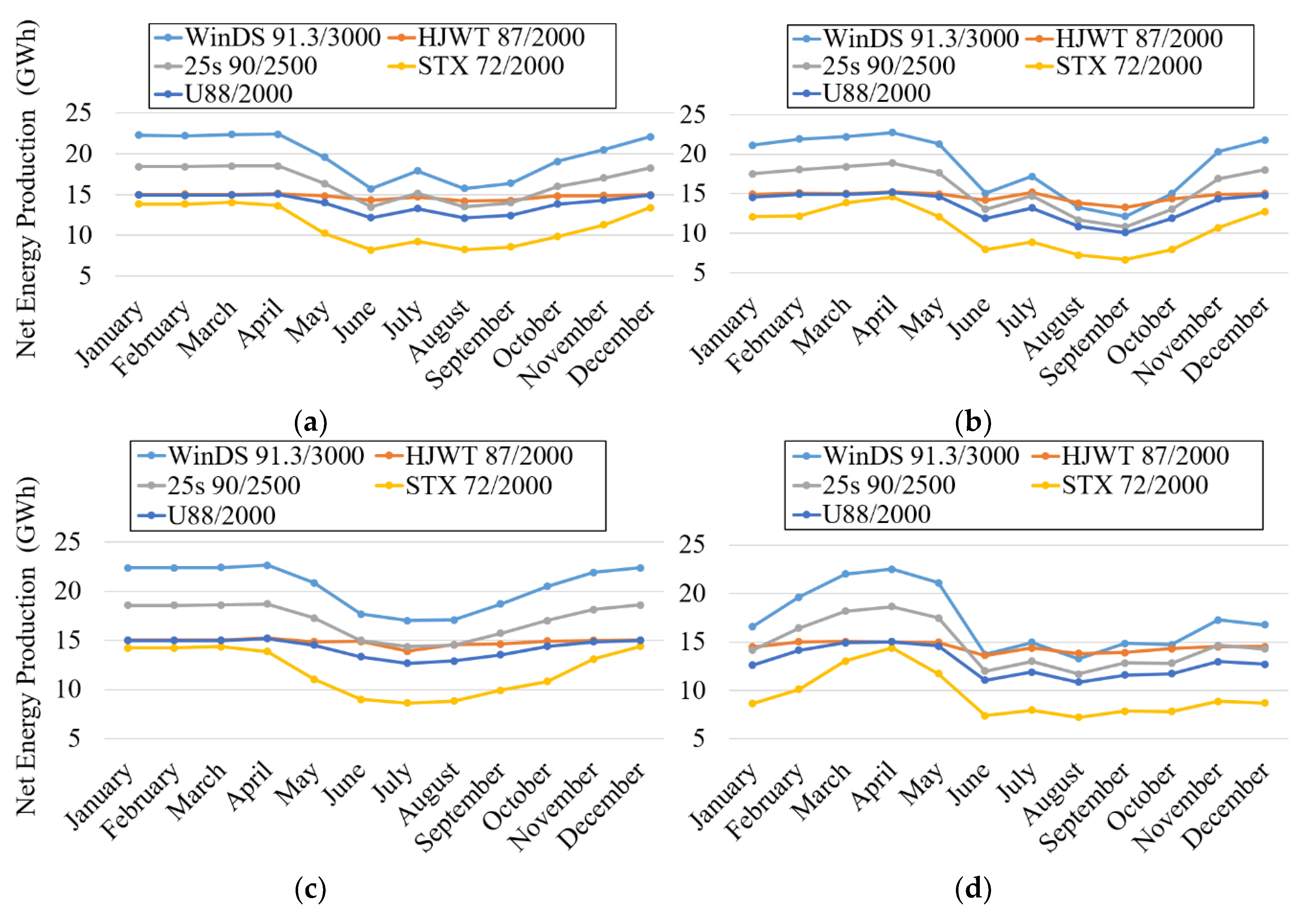Energies 12 03140 g011a 550