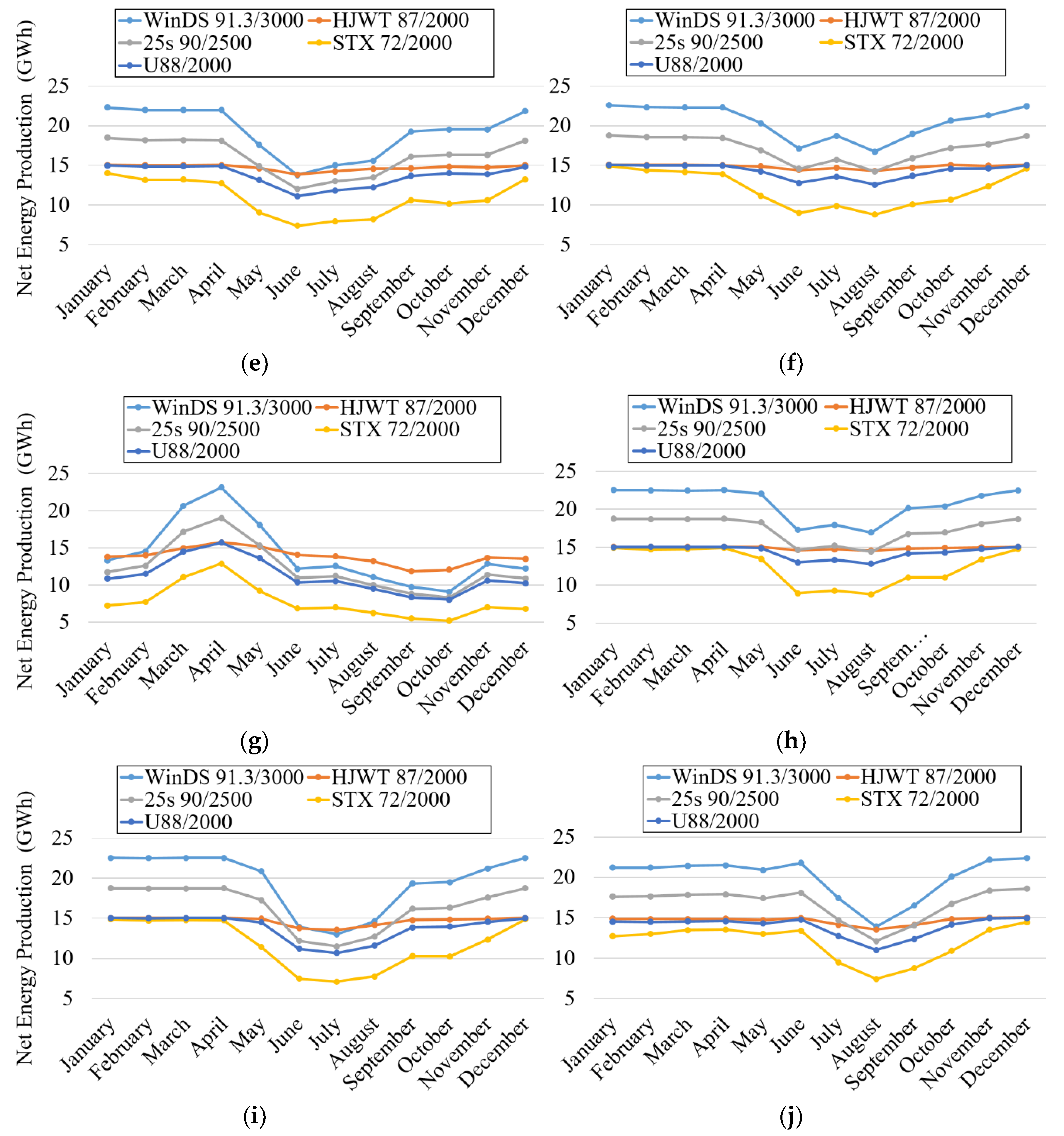 Energies 12 03140 g011b 550