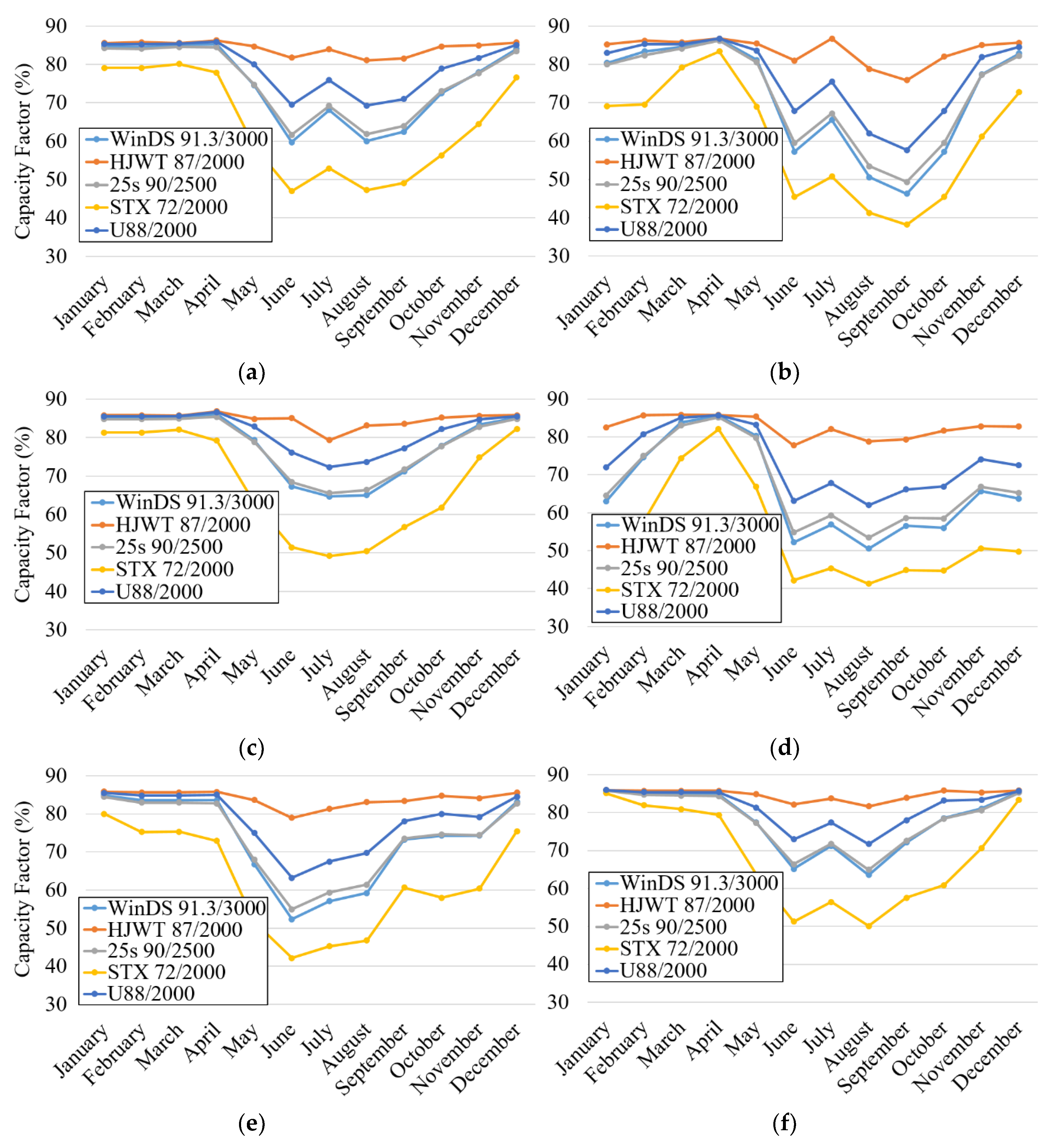 Energies 12 03140 g012a 550
