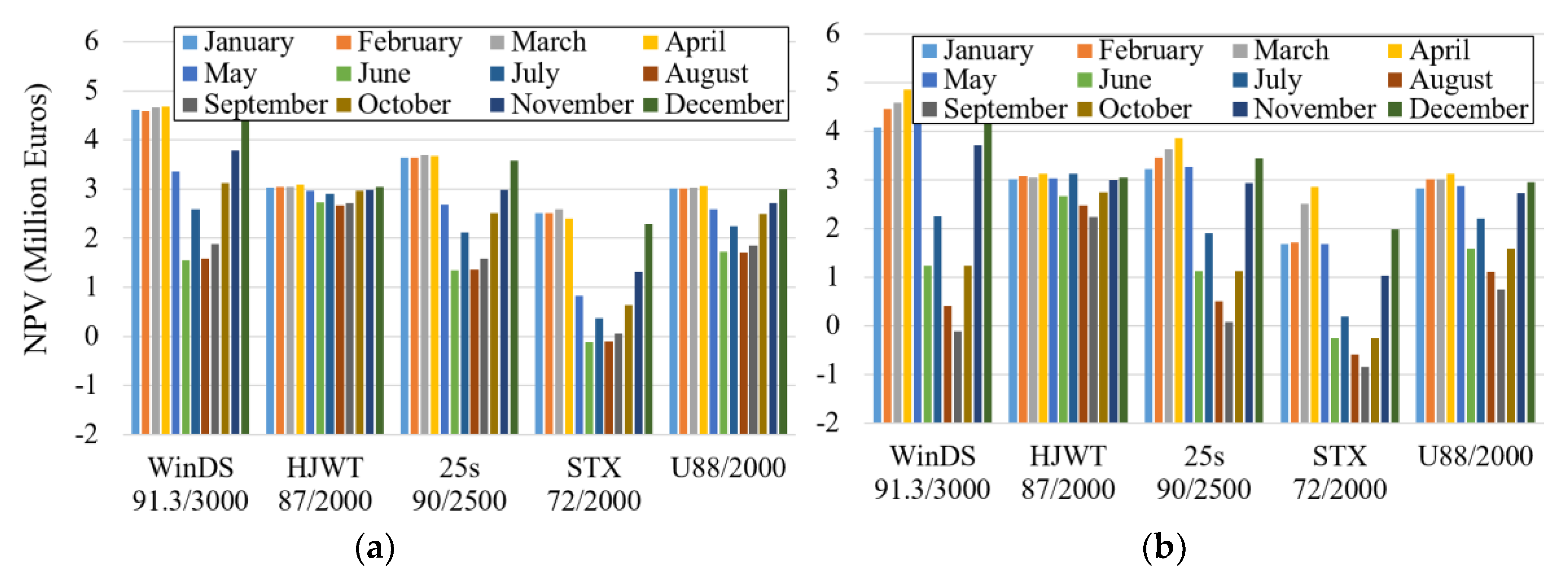 Energies 12 03140 g013a 550