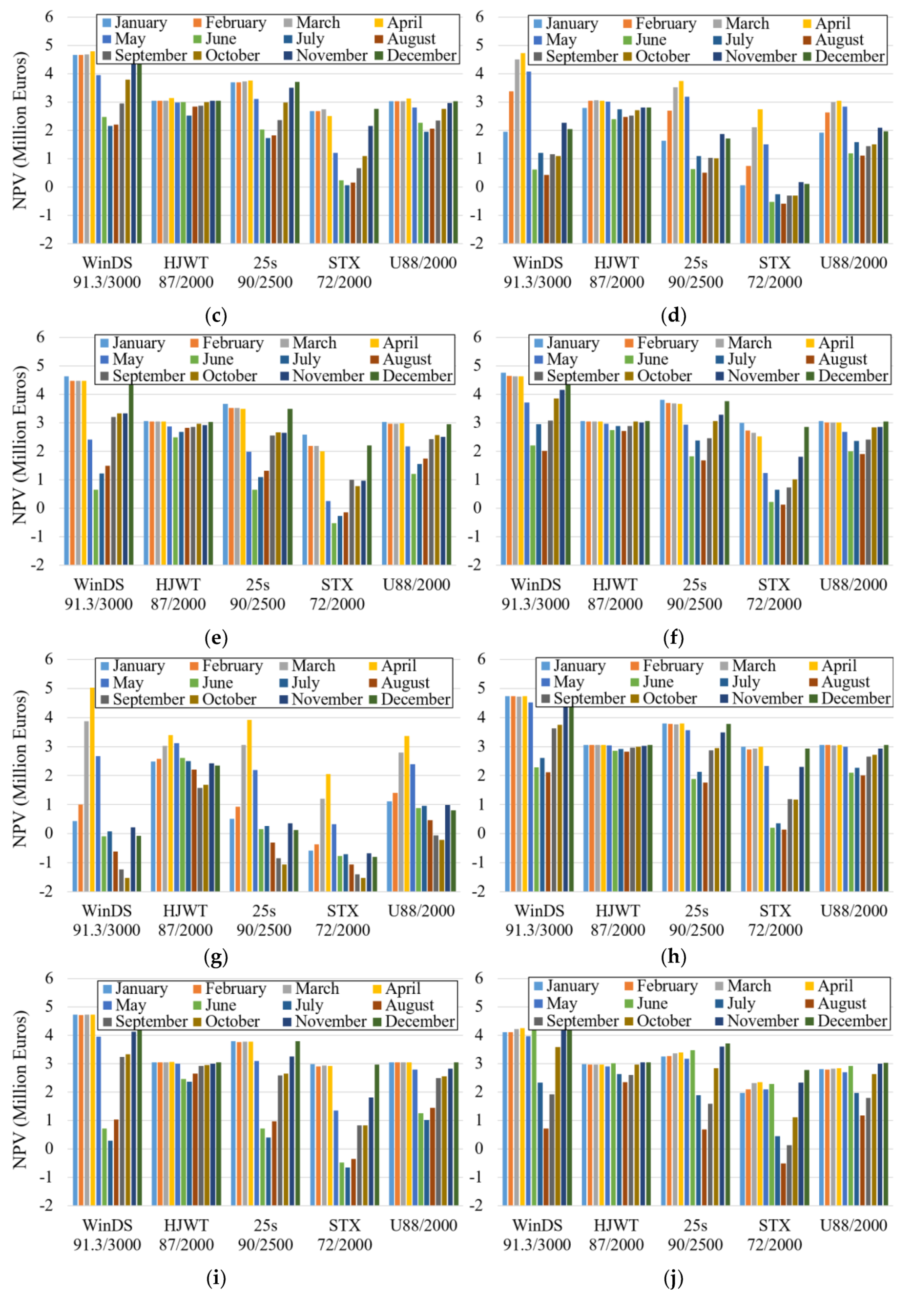 Energies 12 03140 g013b 550