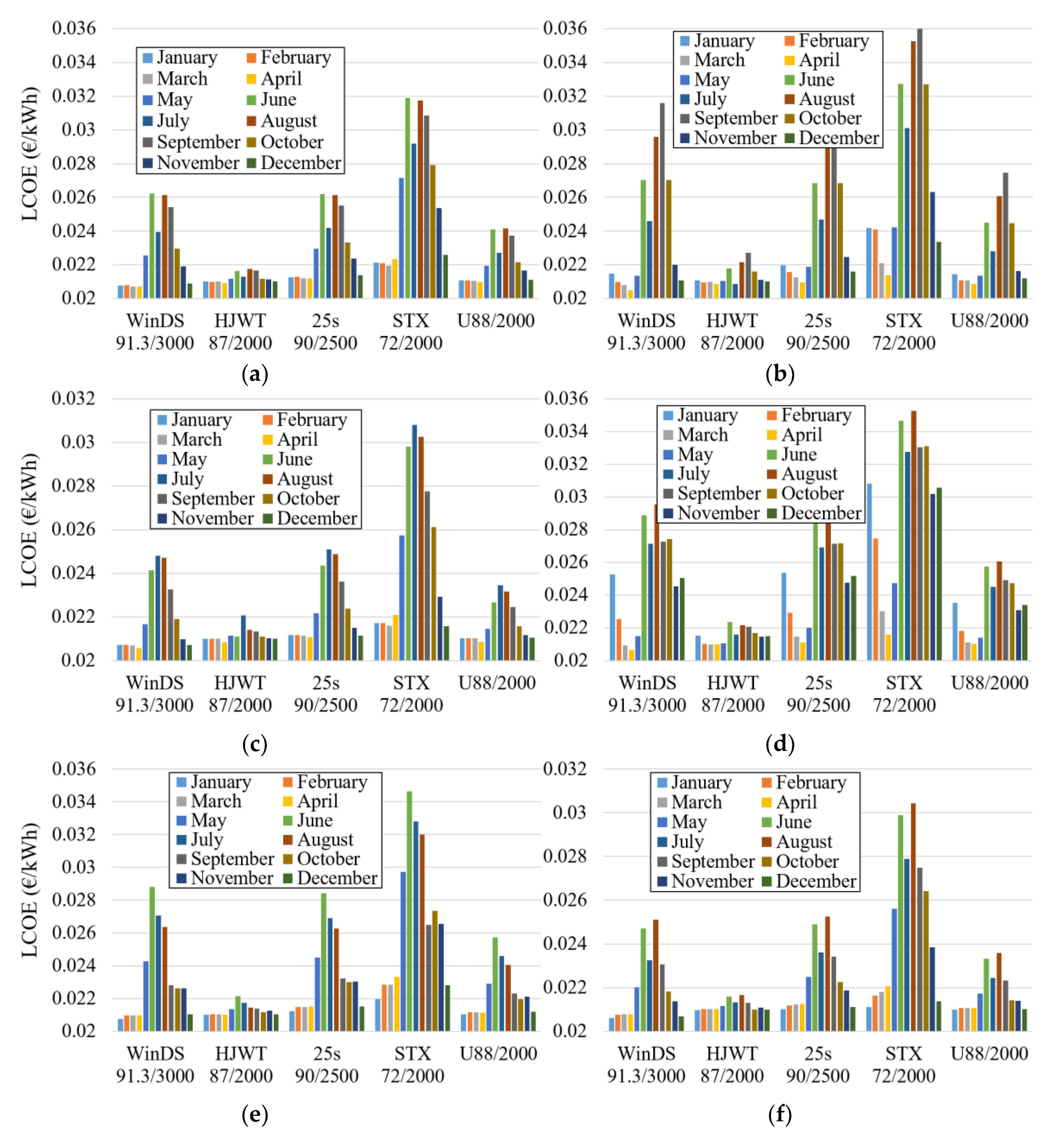 Energies 12 03140 g014a 550
