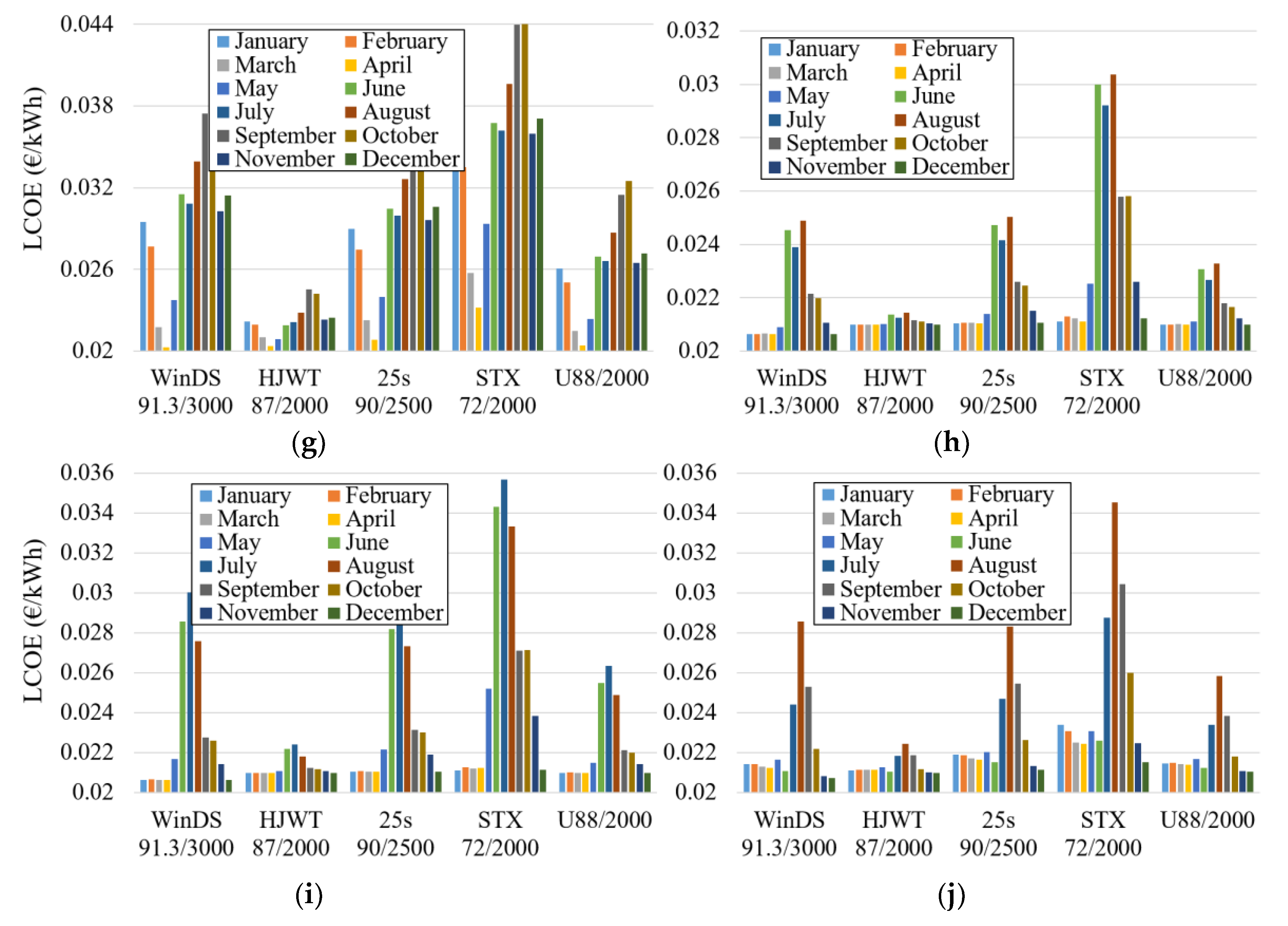 Energies 12 03140 g014b 550