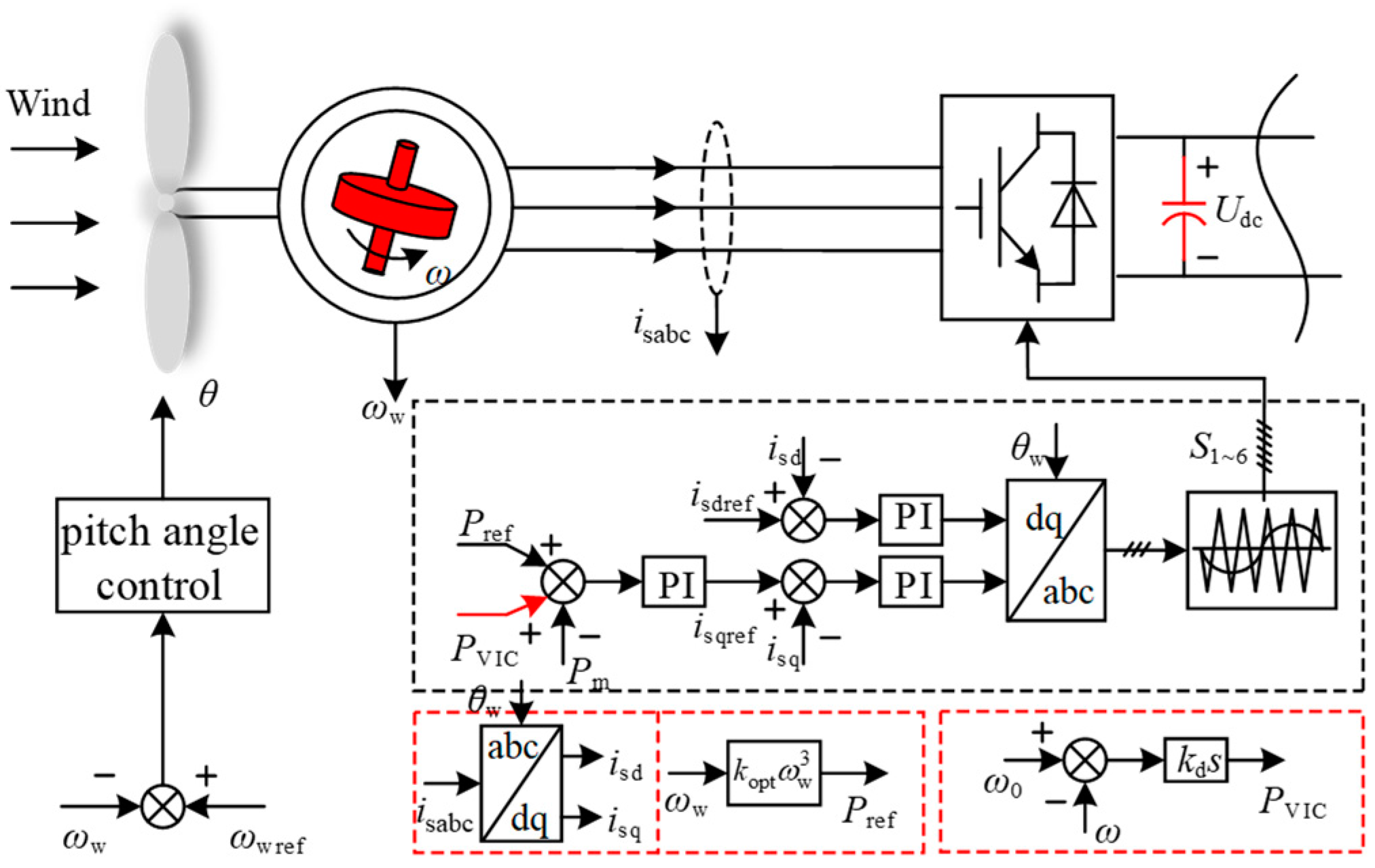 Energies 12 03141 g003