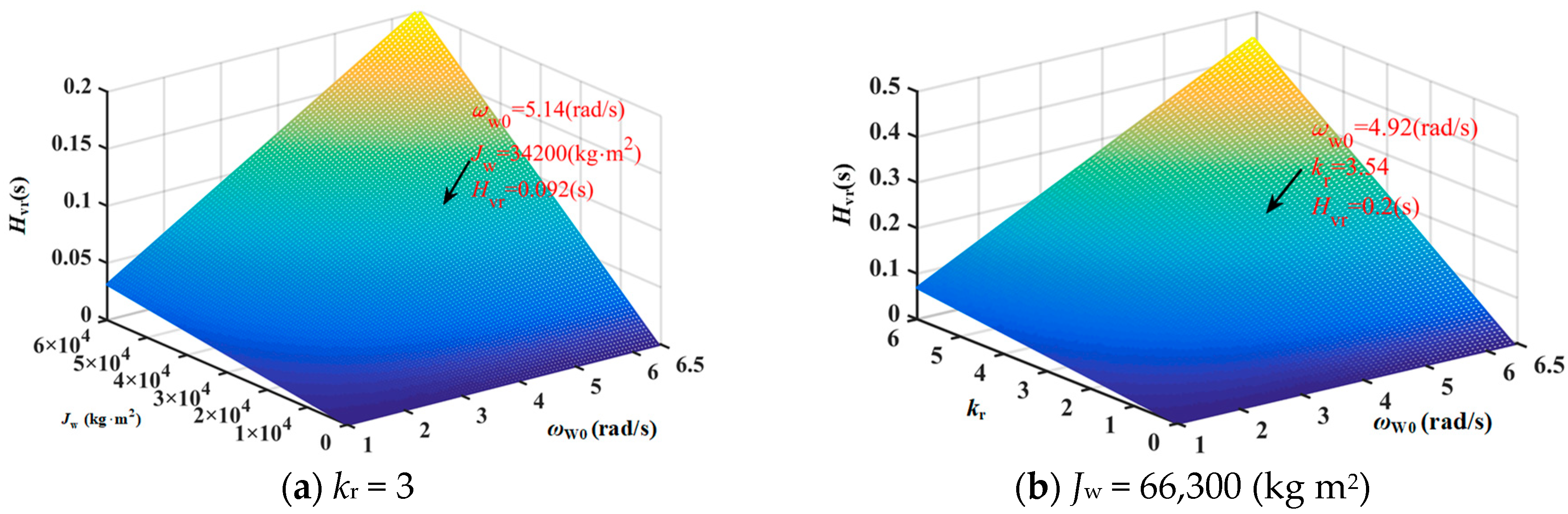 Energies 12 03141 g004