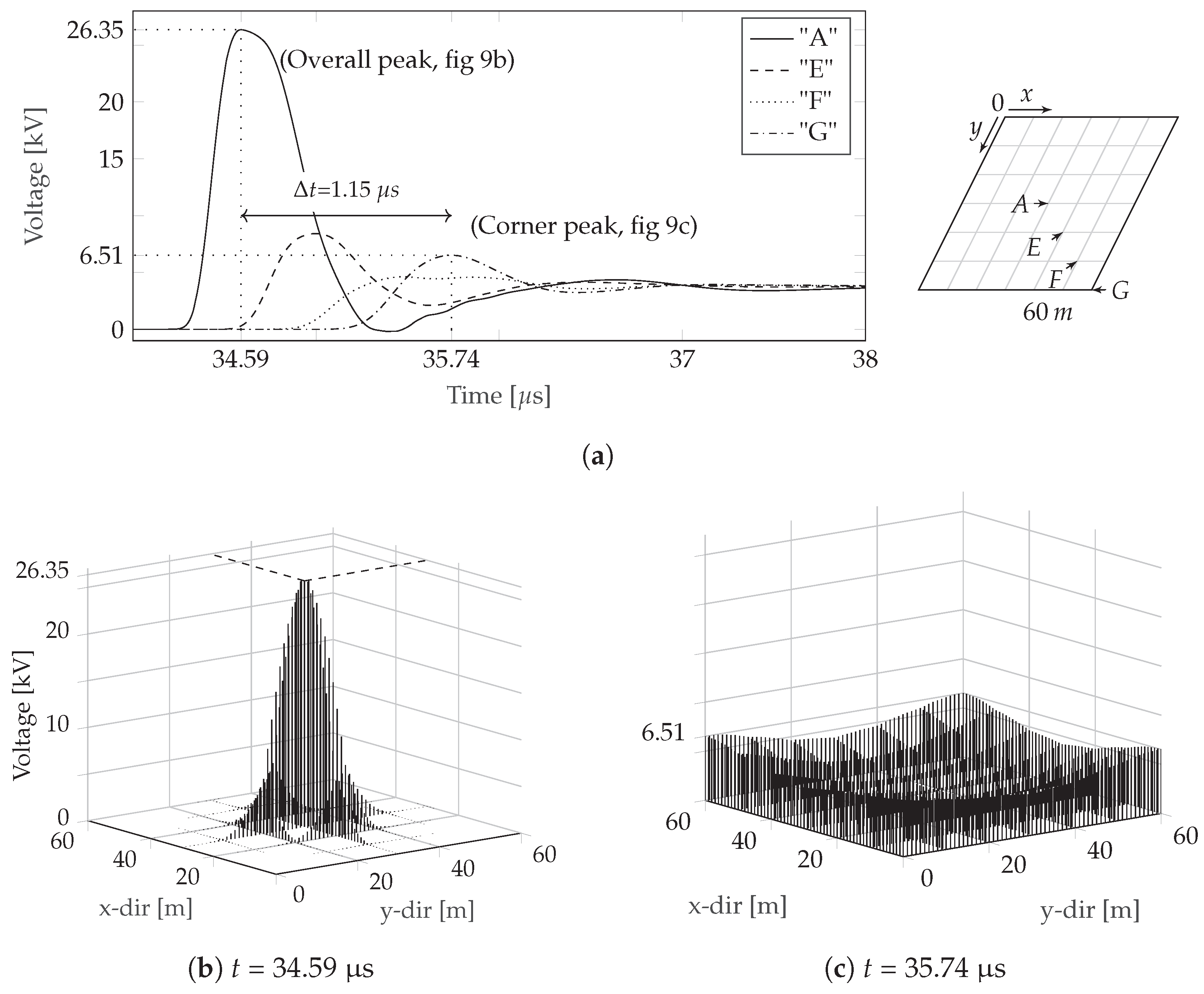 Energies 12 03142 g009