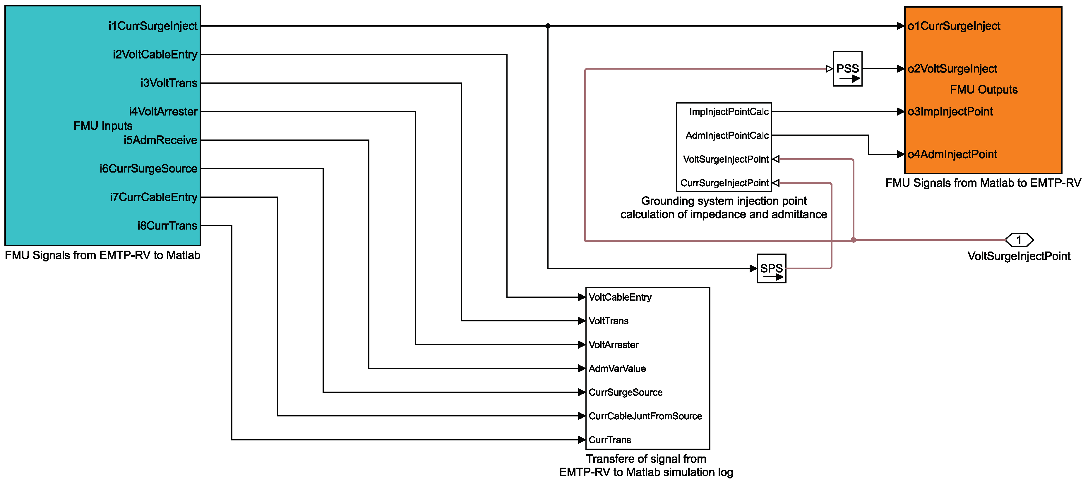 Energies 12 03142 g0a1
