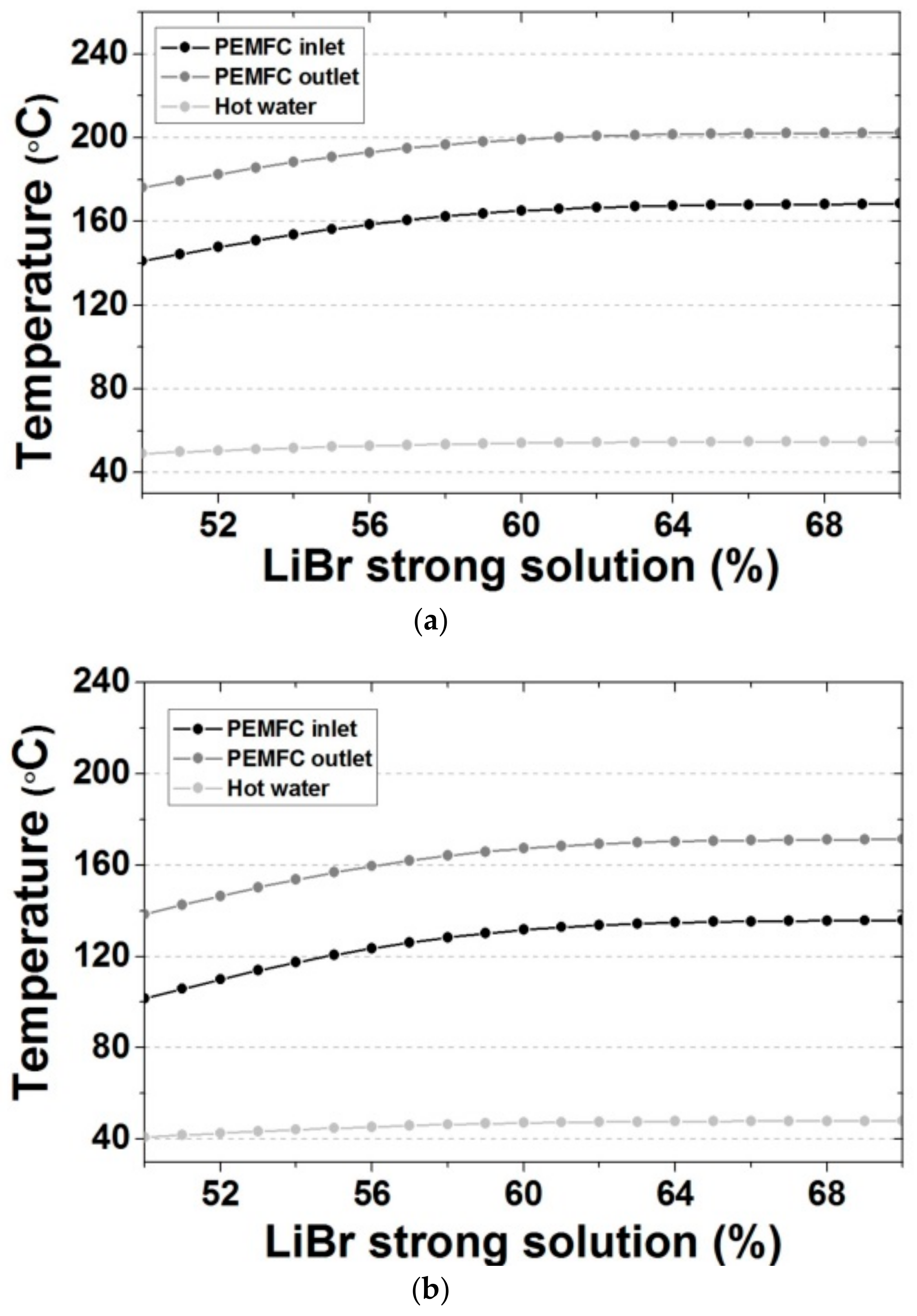 Energies 12 03145 g010 Energies 12 03145 g010