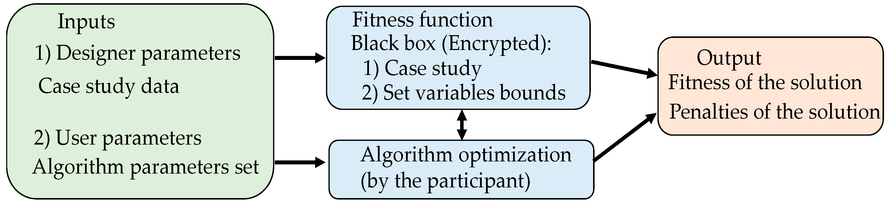 Energies 12 03149 g002