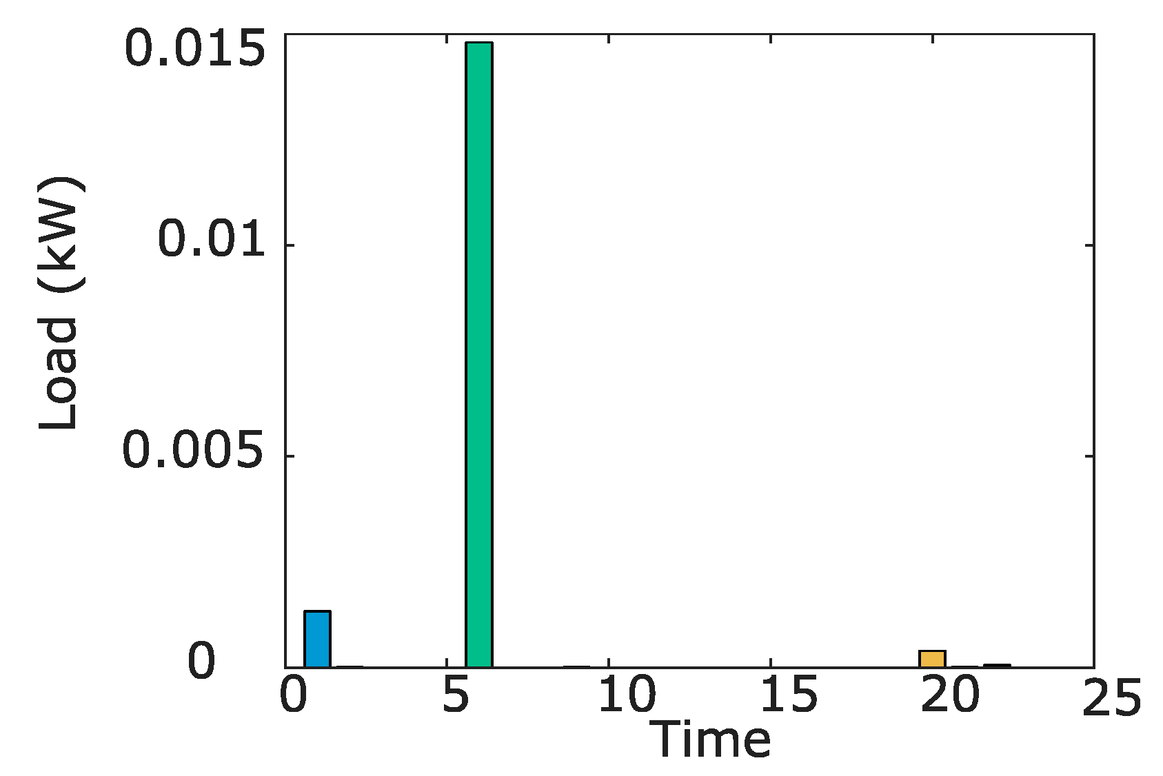 Energies 12 03149 g005