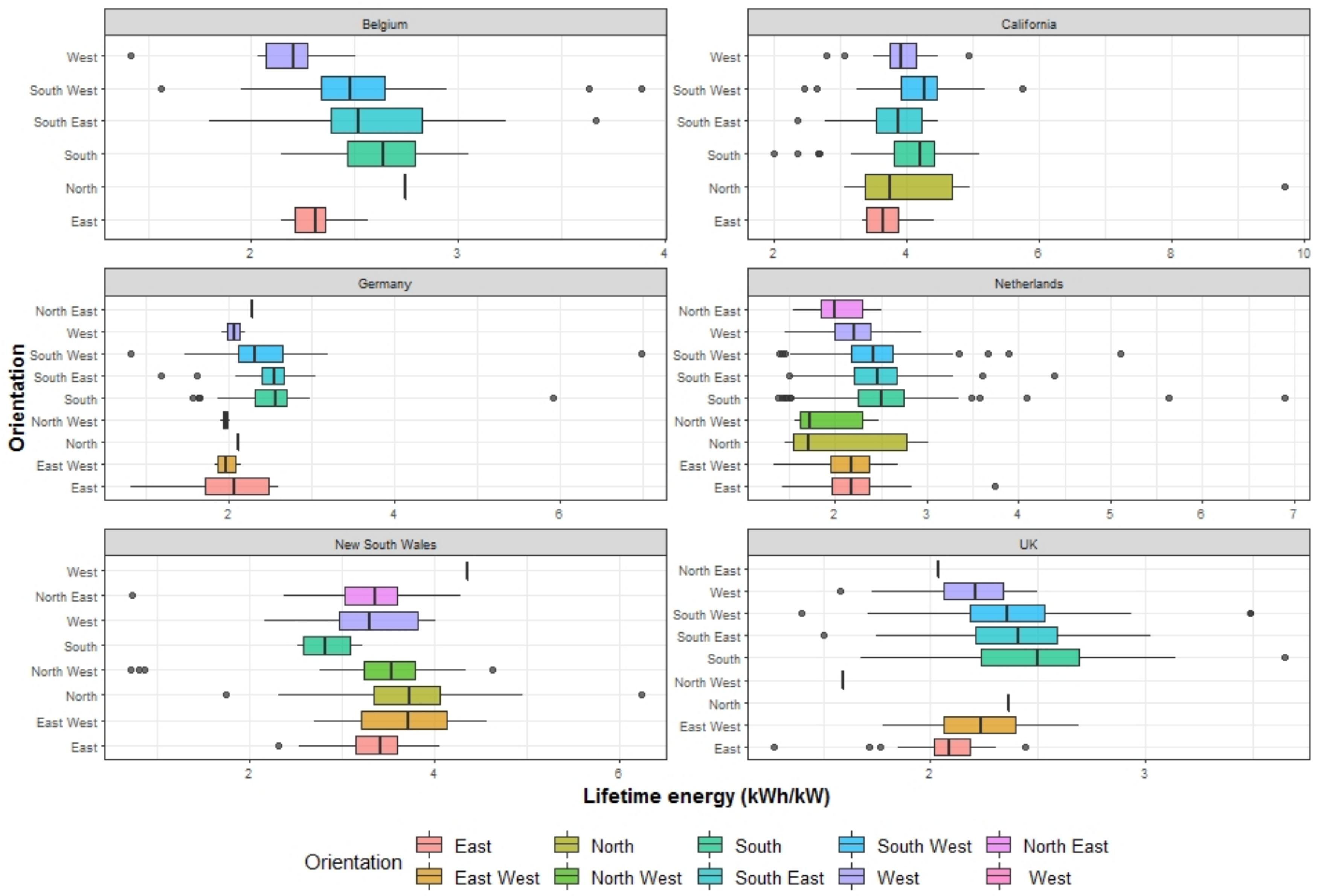 Energies 12 03158 g003