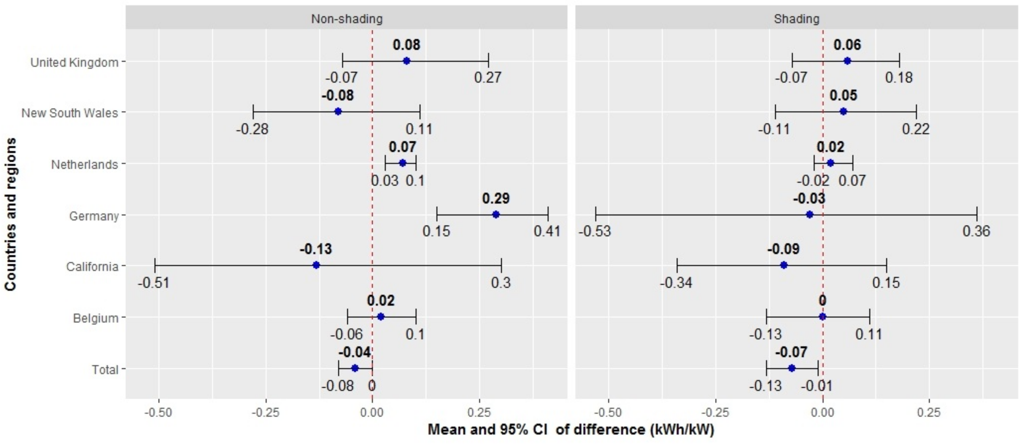 Energies 12 03158 g004