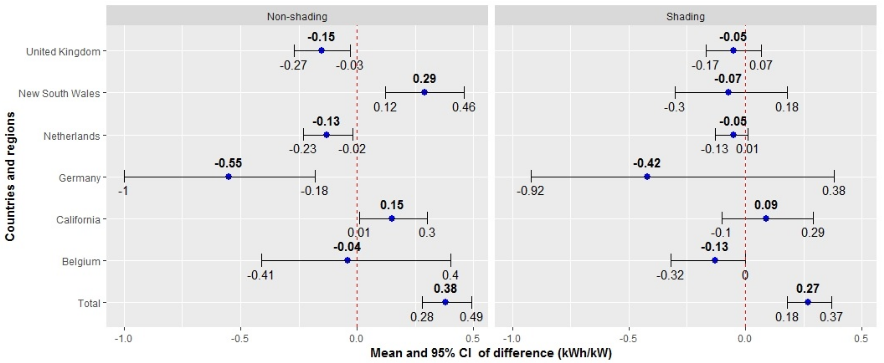 Energies 12 03158 g005