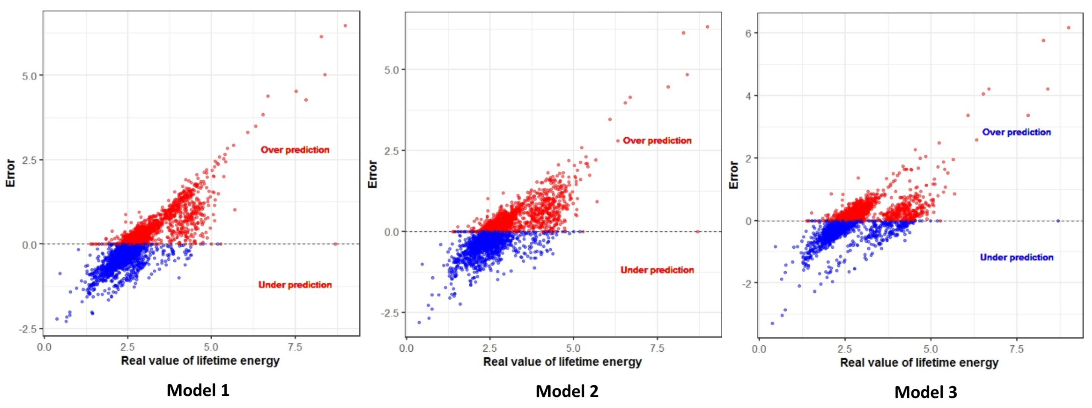 Energies 12 03158 g006