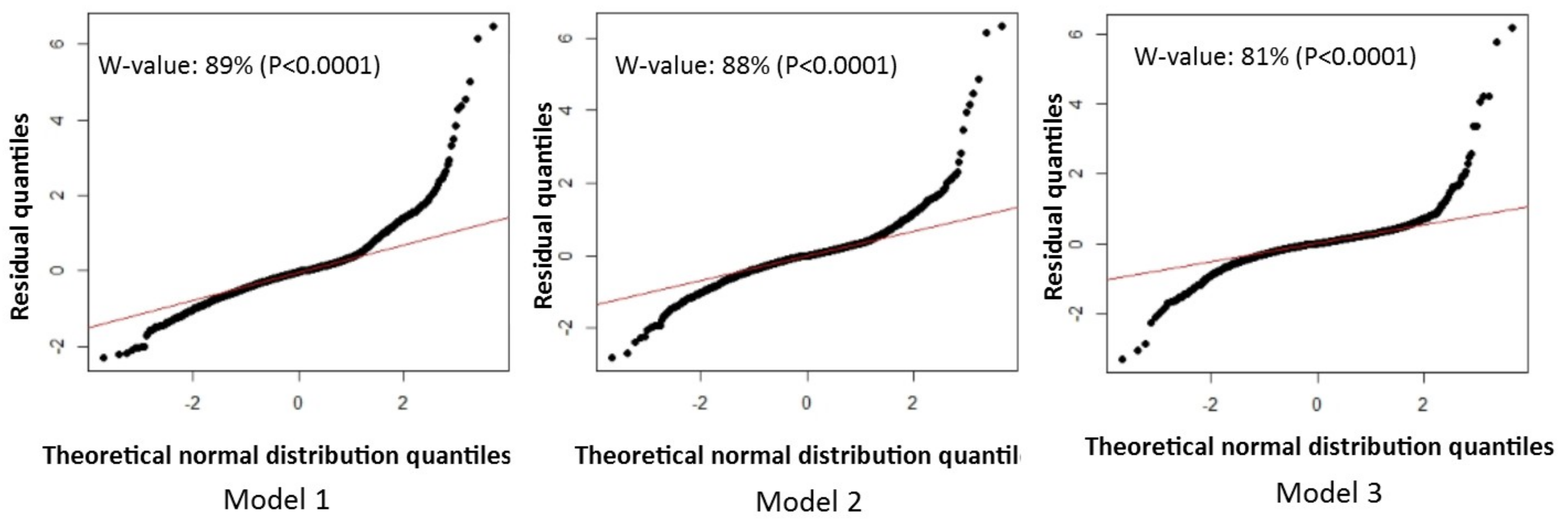 Energies 12 03158 g0a3