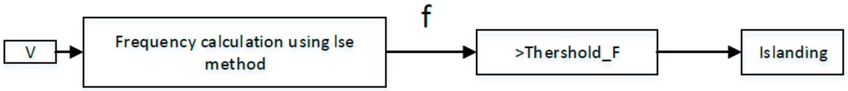 Energies 12 03160 g001