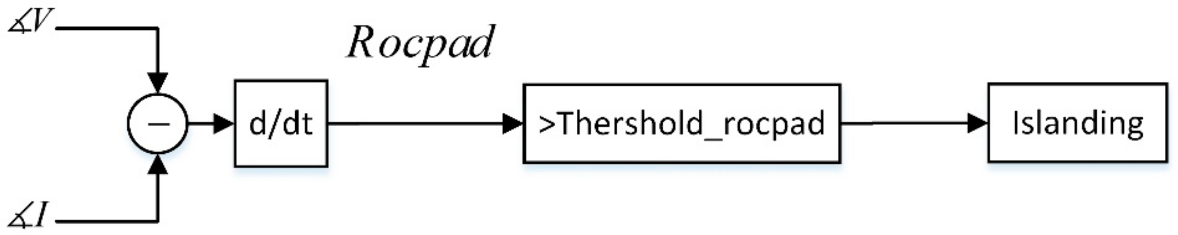 Energies 12 03160 g003