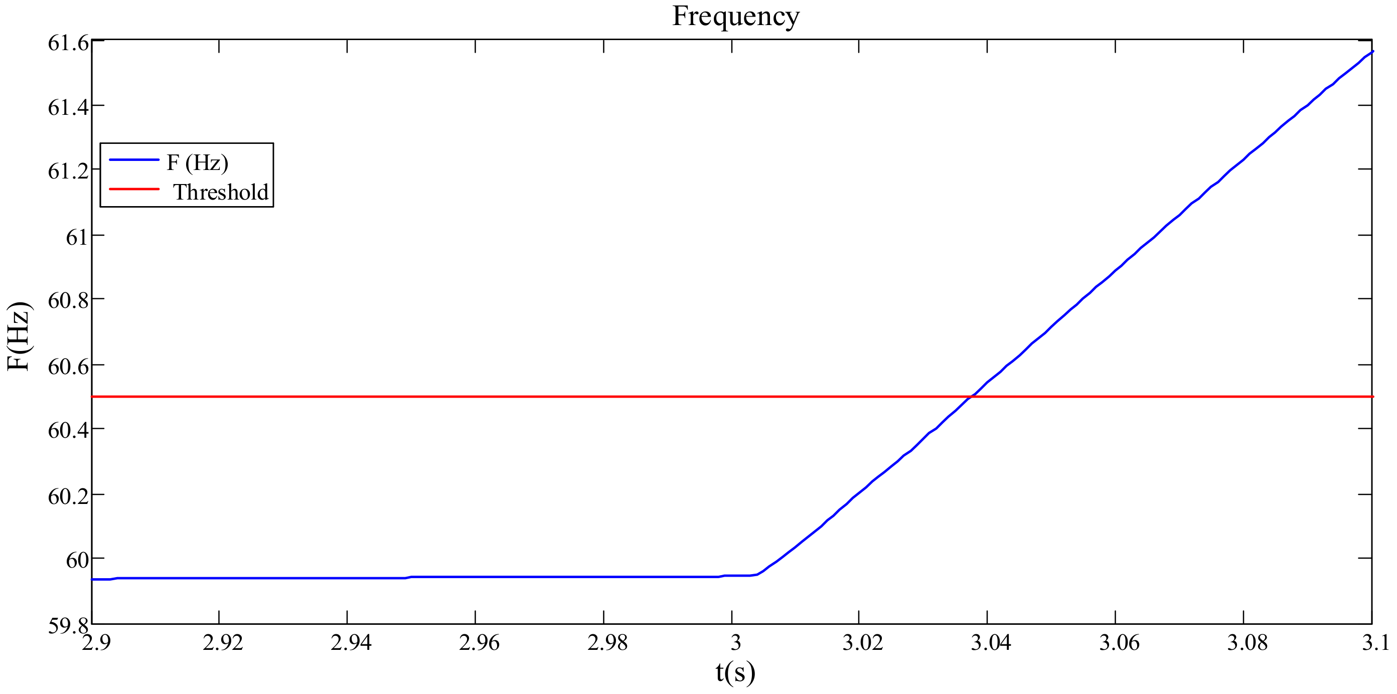 Energies 12 03160 g006