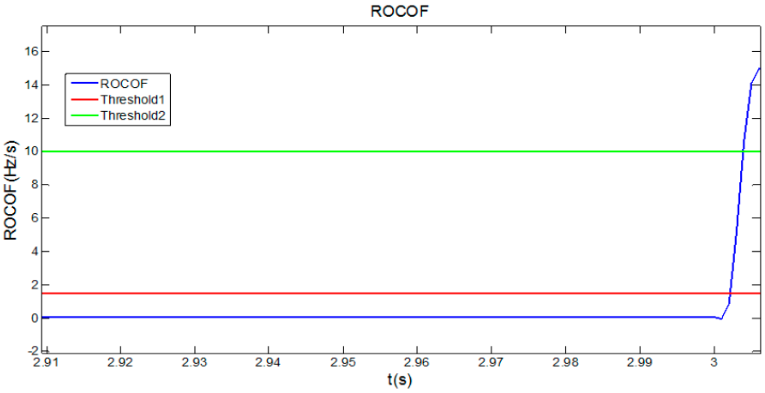 Energies 12 03160 g007