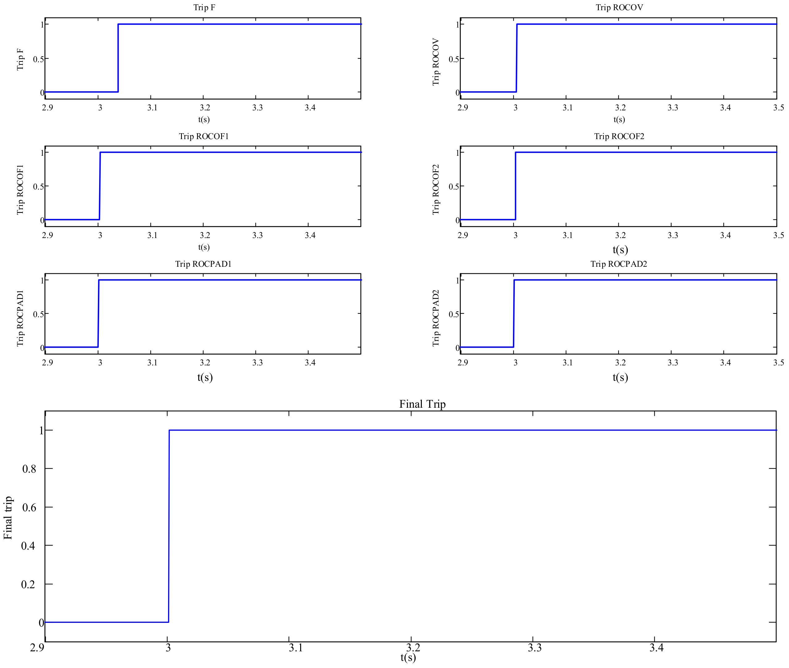 Energies 12 03160 g010