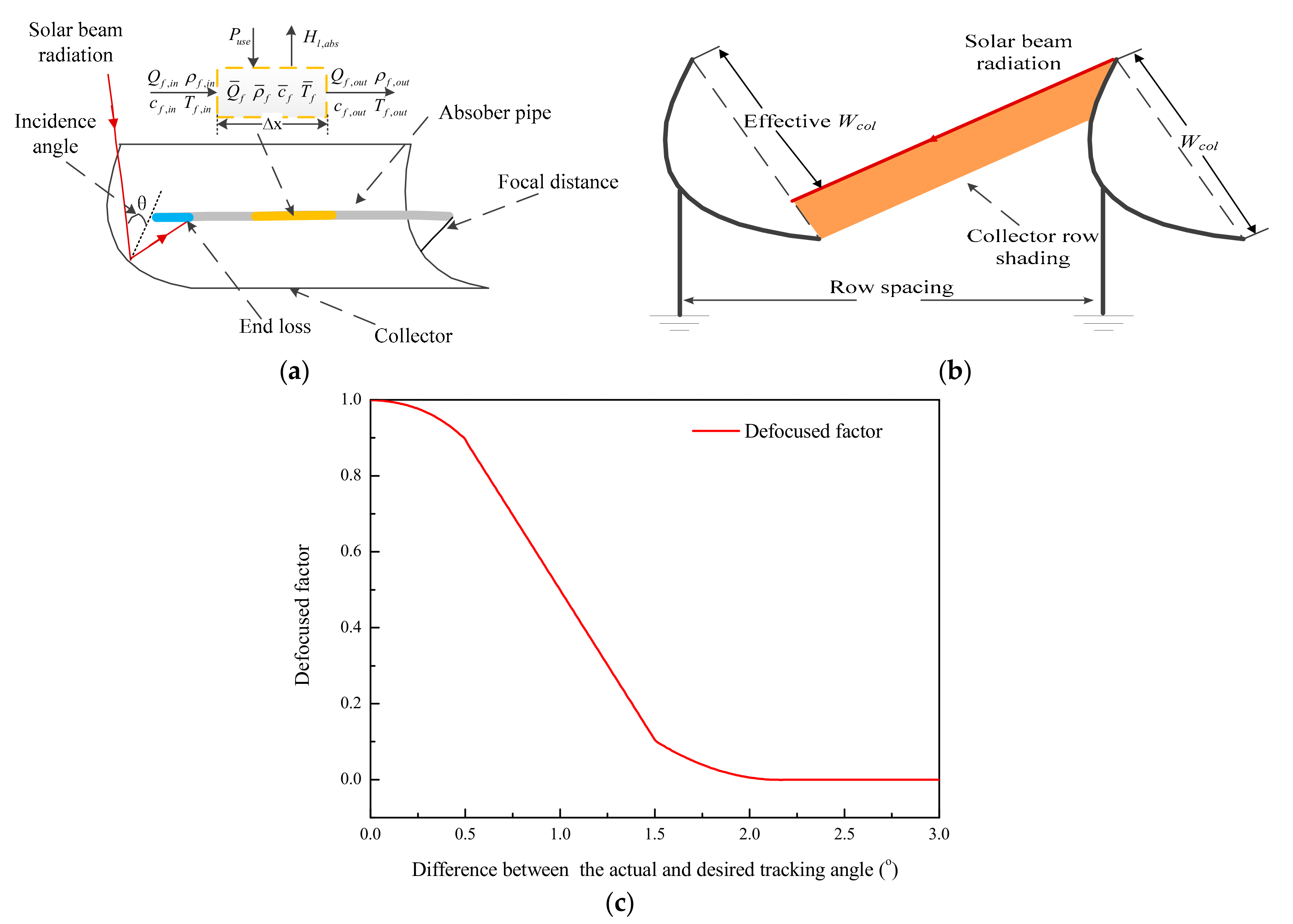 Energies 12 03161 g003