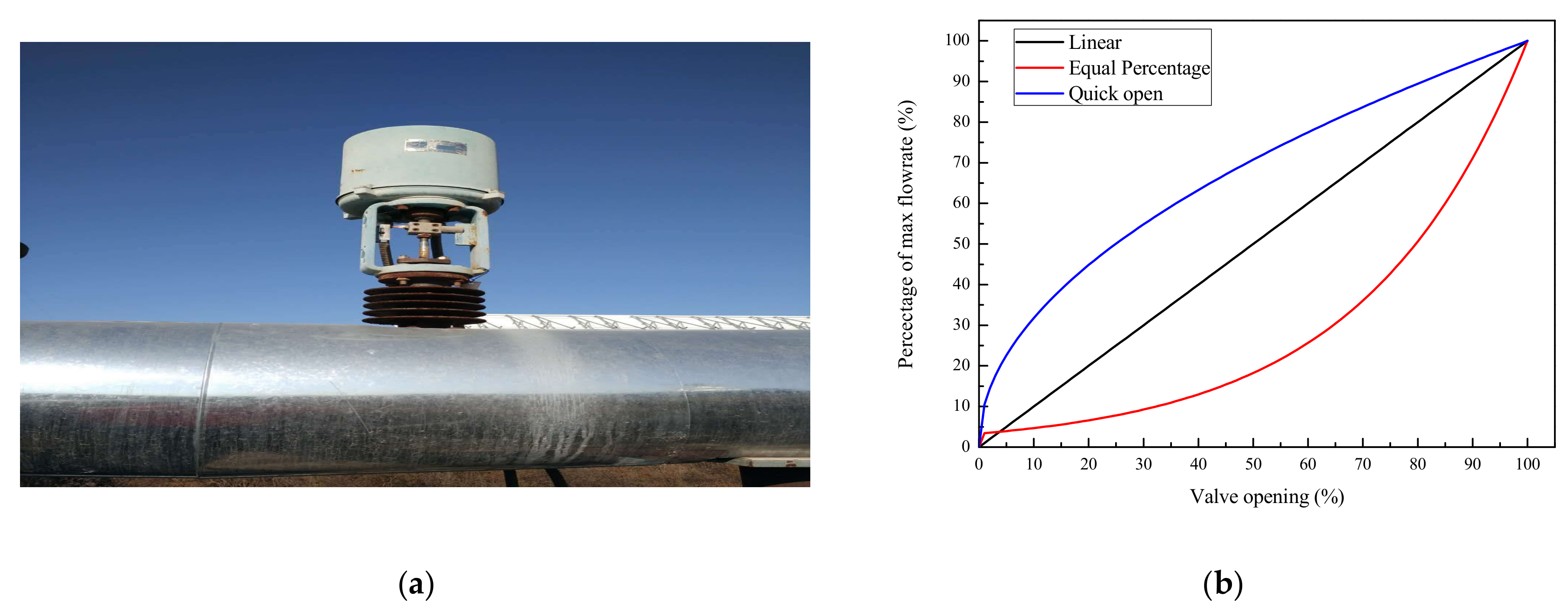 Energies 12 03161 g005