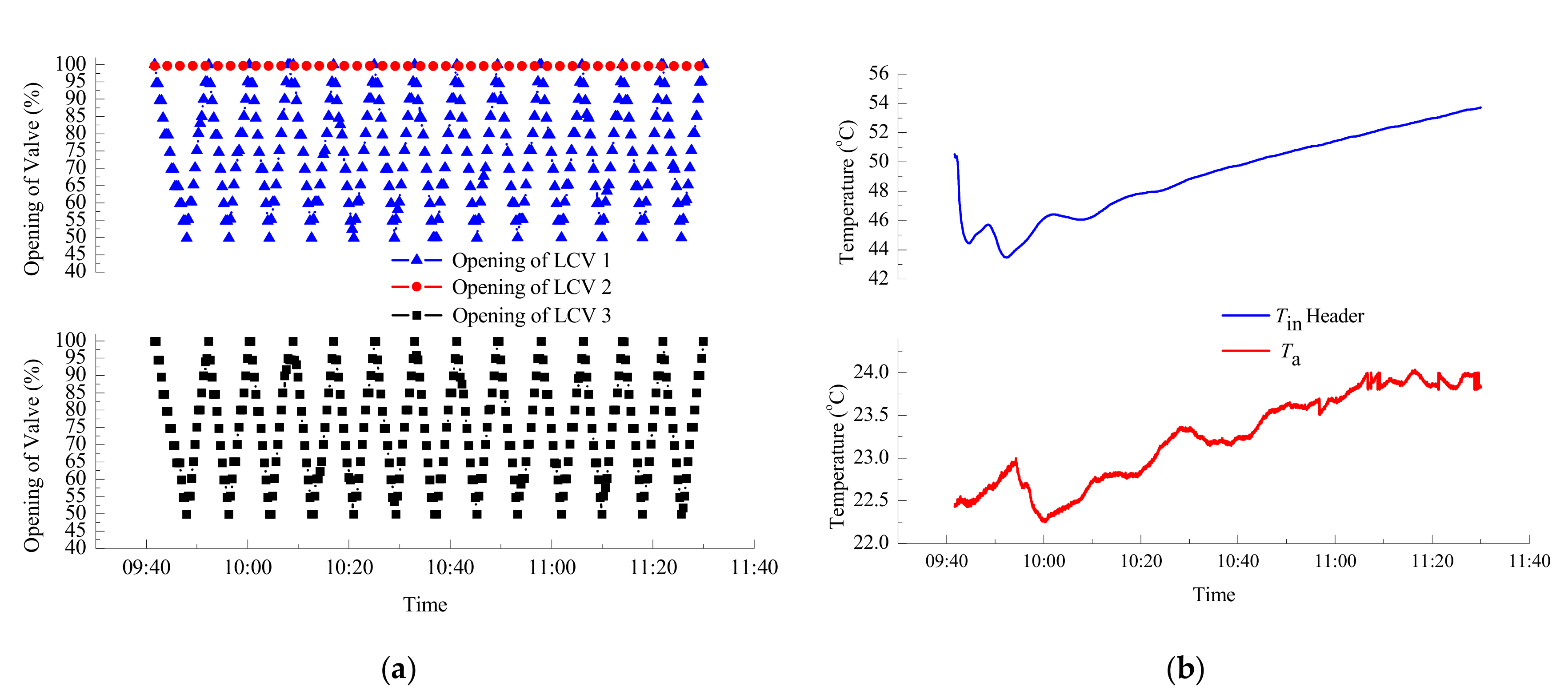Energies 12 03161 g008
