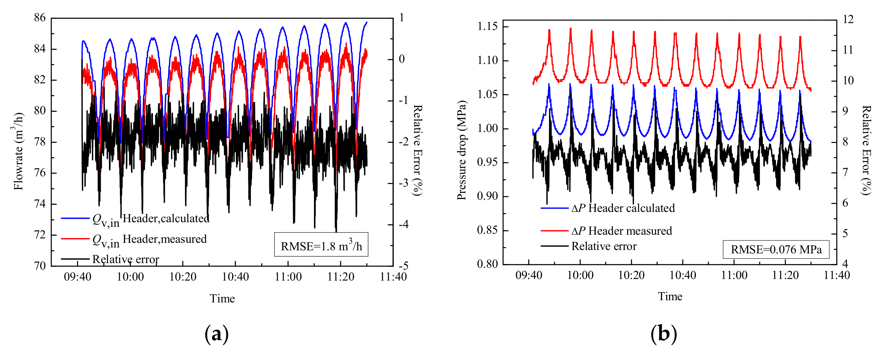 Energies 12 03161 g009